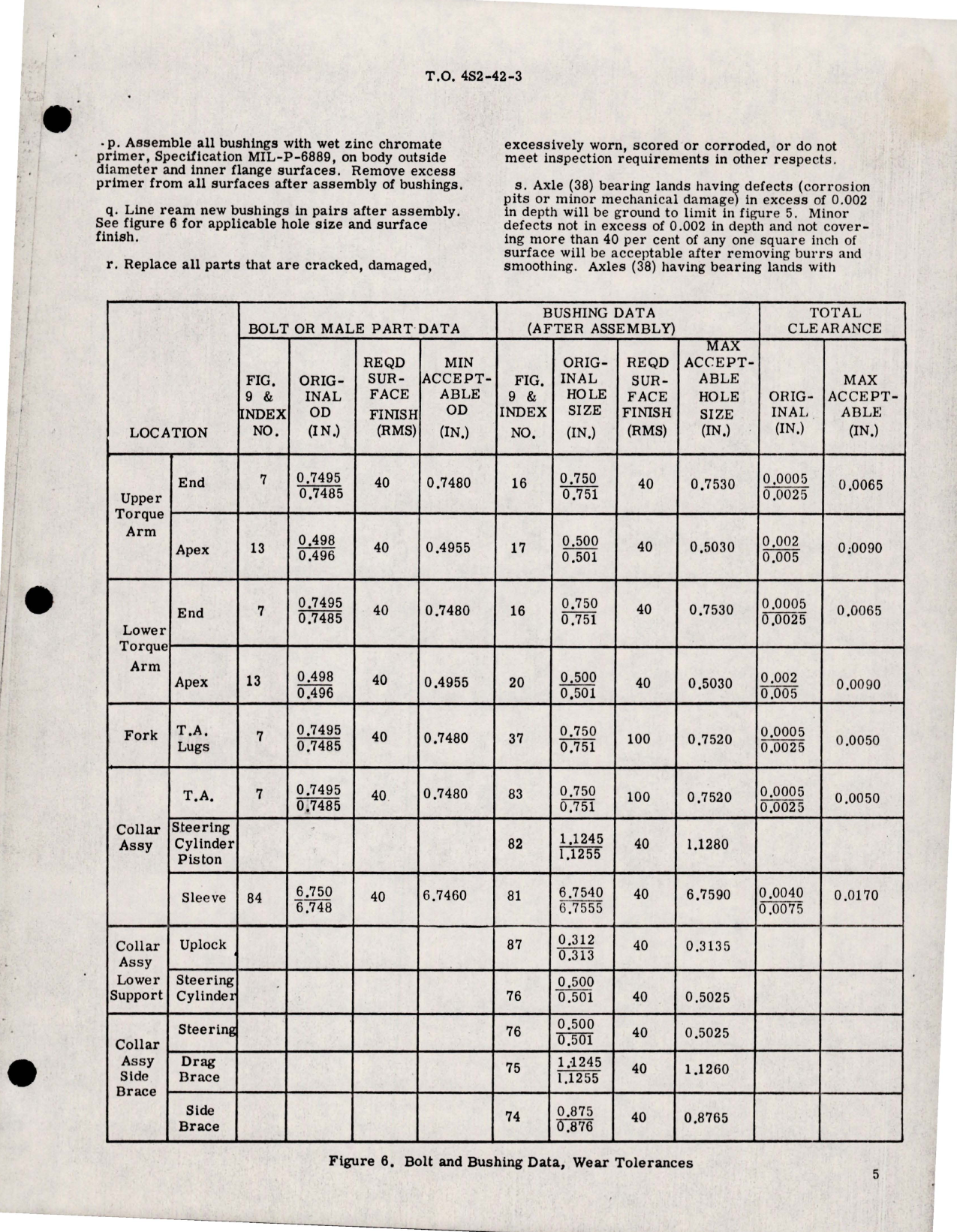 Sample page 5 from AirCorps Library document: Overhaul Instructions with Parts Breakdown for Nose Landing Gear Strut Assembly - Parts 8488B, 8488C, 8488D, 8488E, 8488G