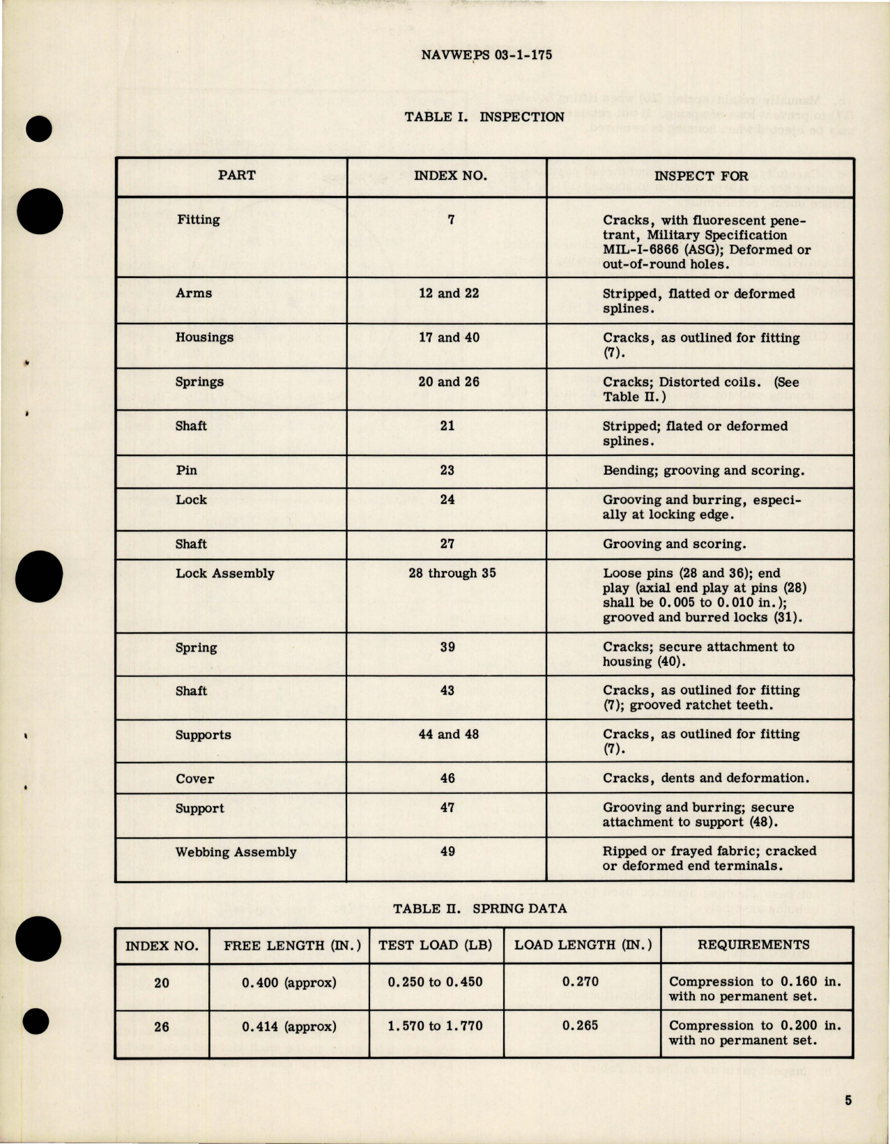 Sample page 7 from AirCorps Library document: Overhaul Instructions with Parts for Shoulder Harness Takeup Inertia Restraint Assembly - Part 7935-1