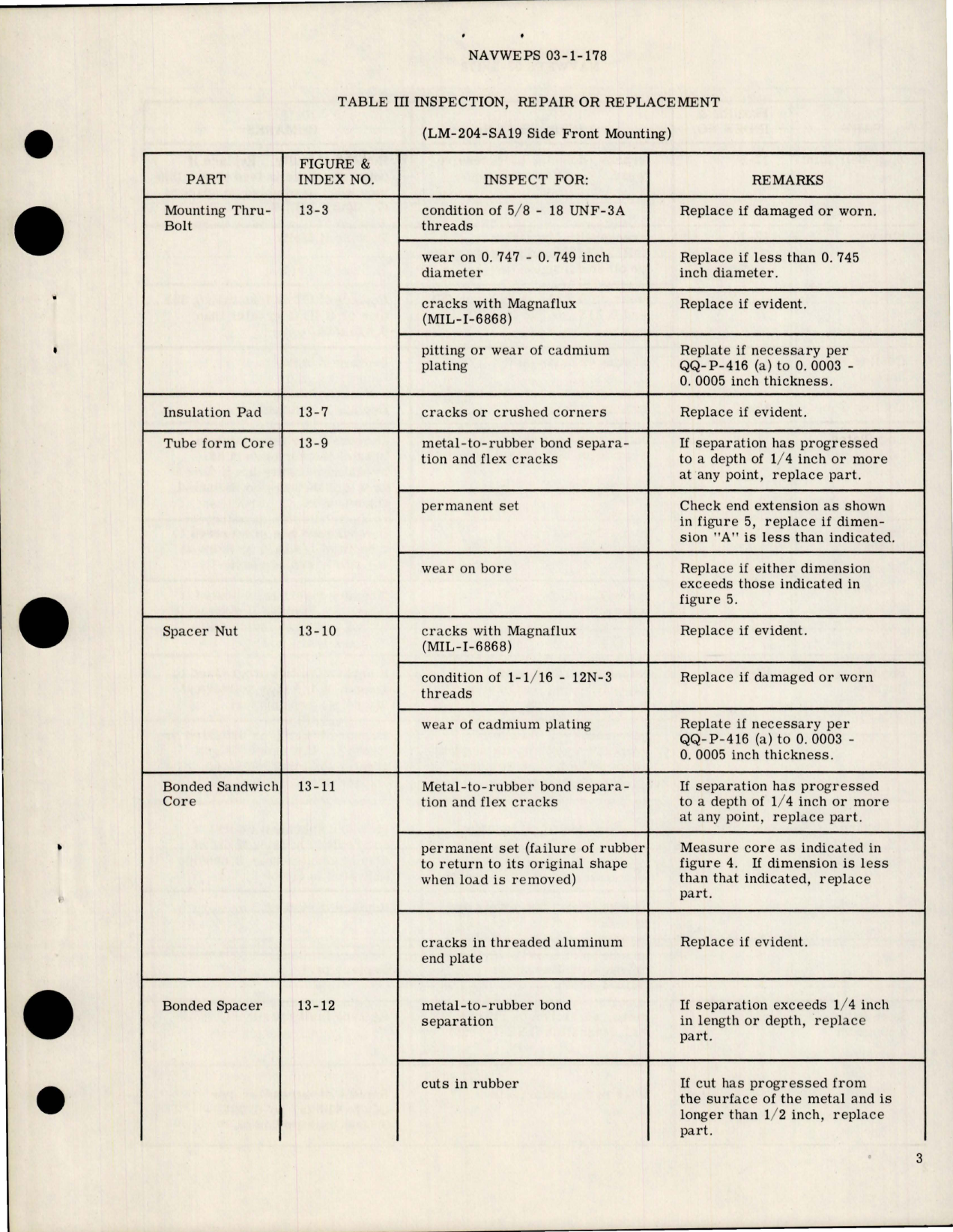 Sample page 5 from AirCorps Library document: Overhaul Instructions with Parts for Dynafocal Engine Mountings 