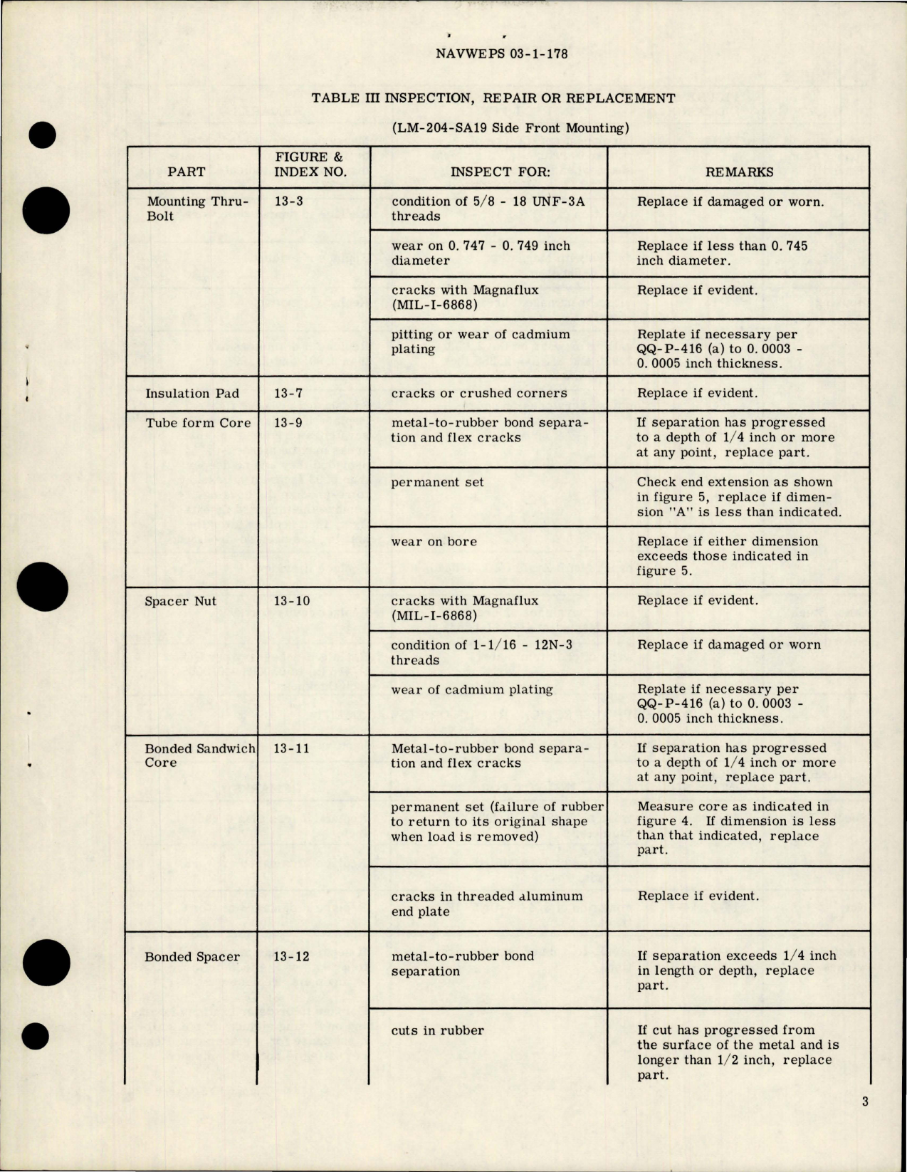 Sample page 5 from AirCorps Library document: Overhaul Instructions w Parts for Dynafocal Engine Mountings 