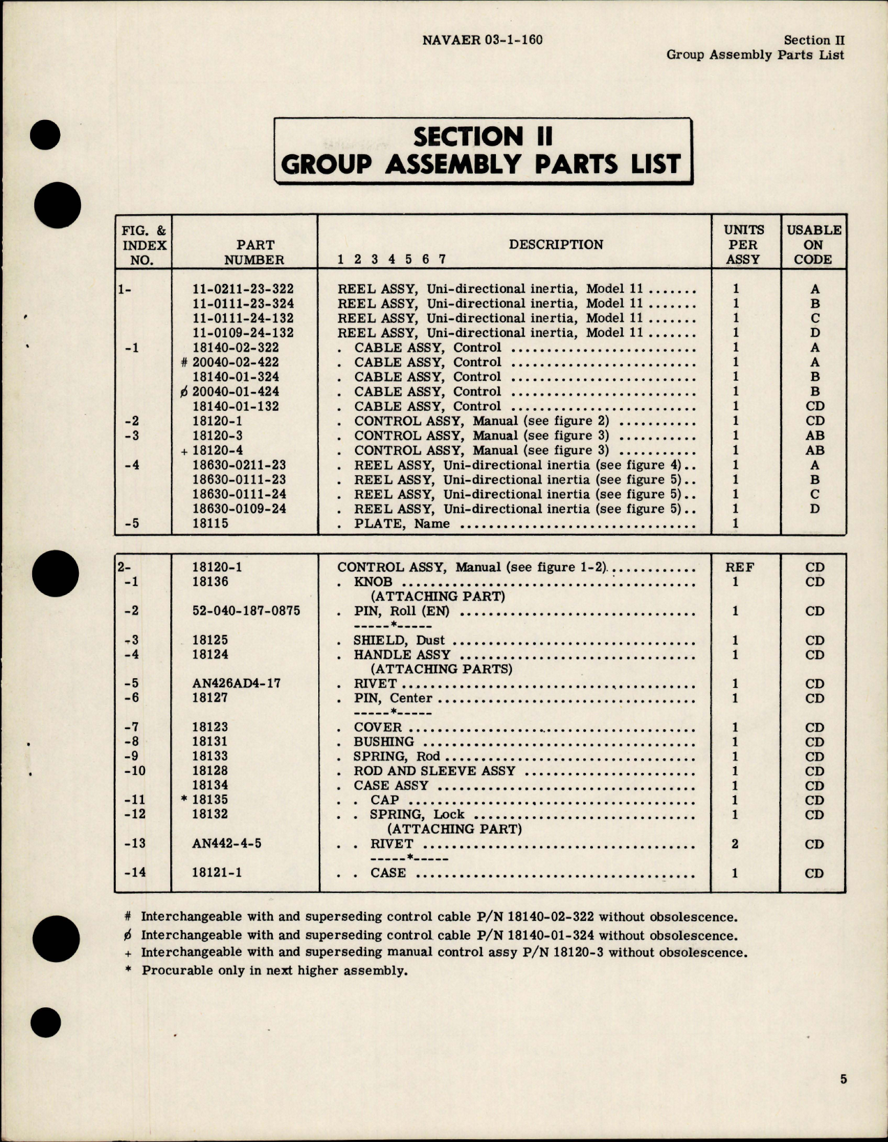 Sample page 7 from AirCorps Library document: Illustrated Parts Breakdown for Uni-Directional Inertia Reed Assy - Model 11 