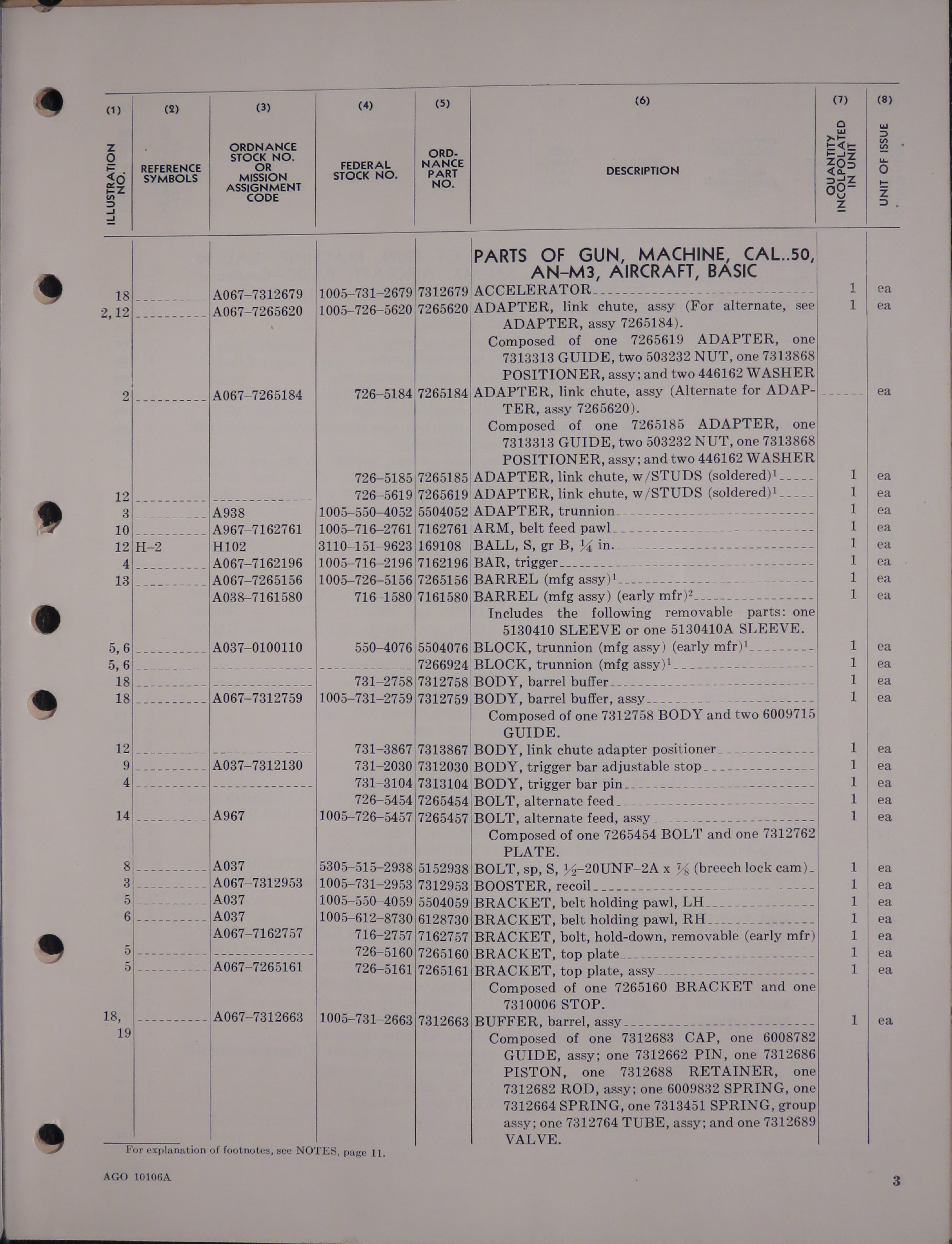 Sample page 5 from AirCorps Library document: List of Serviceable Parts of 50 Cal Machine Gun AN-M3