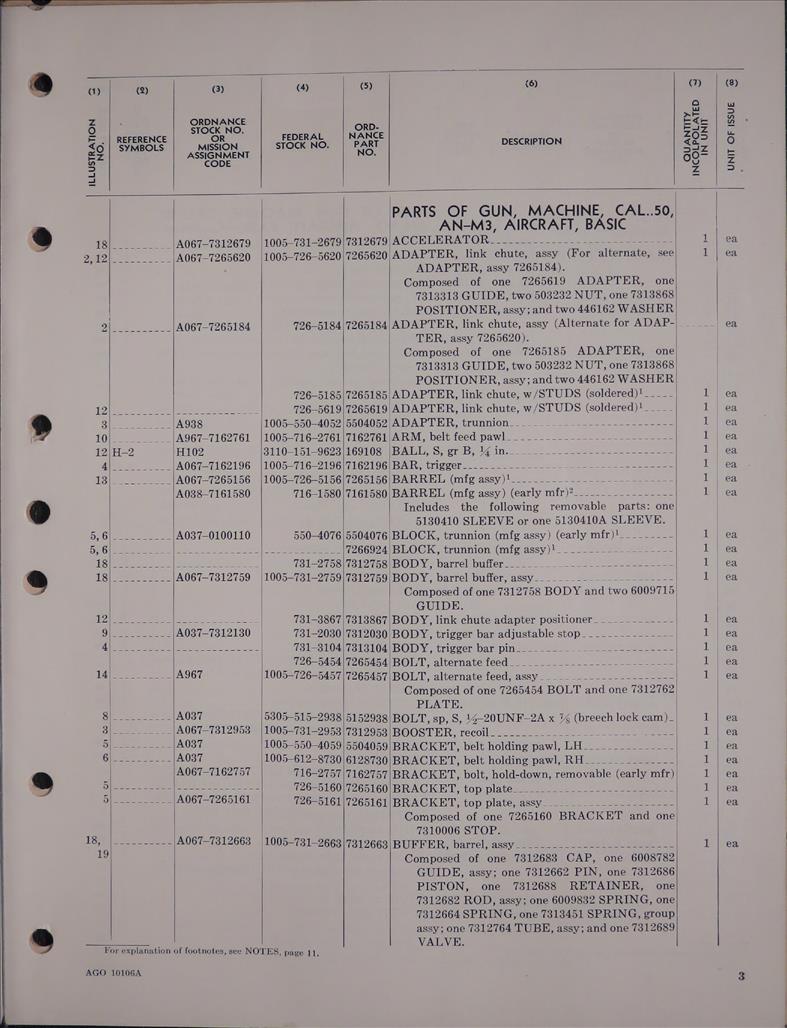 List of Serviceable Parts of 50 Cal Machine Gun ANM3 AirCorps Library