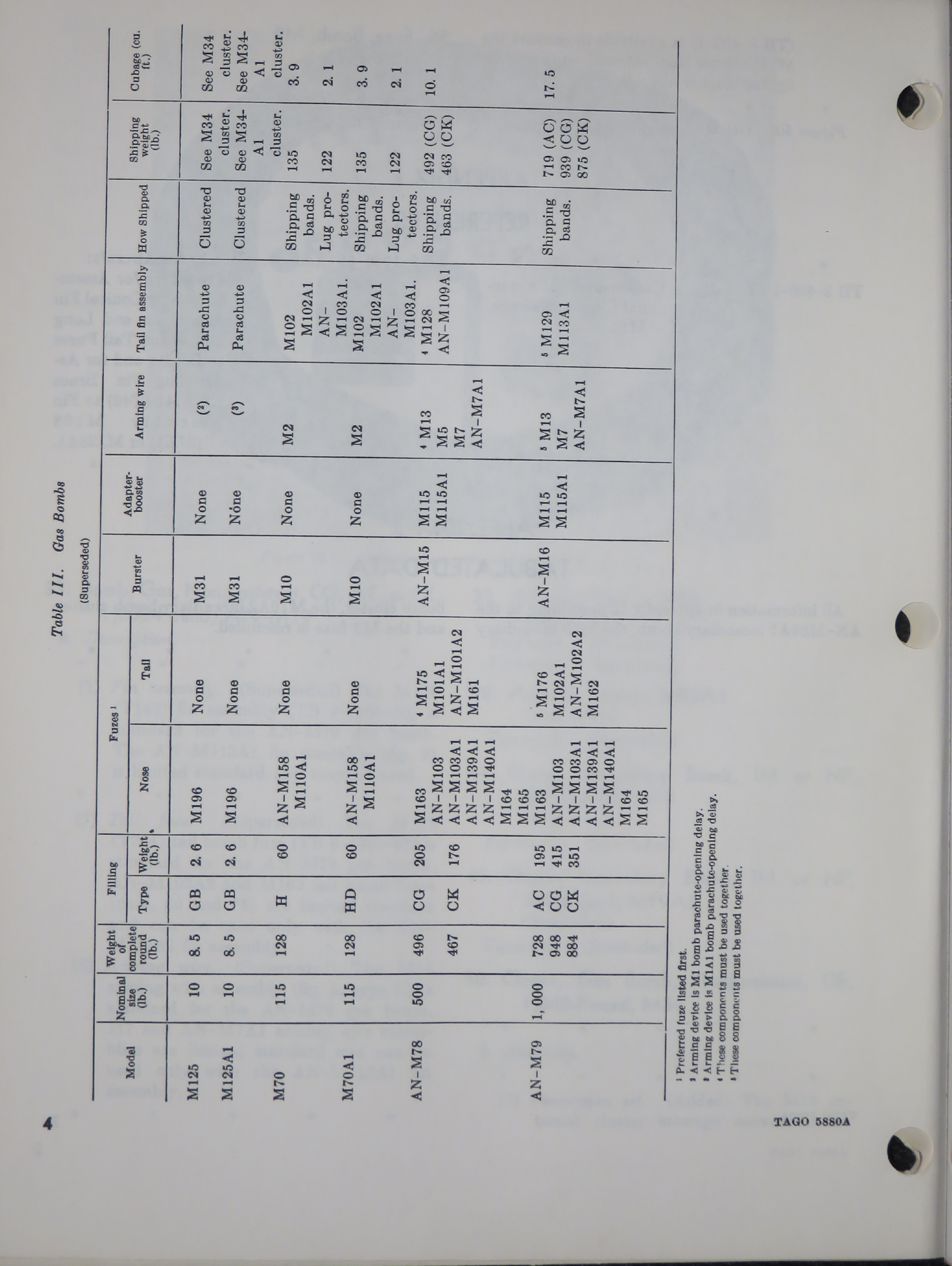 Sample page 8 from AirCorps Library document: Chemical Bombs and Clusters