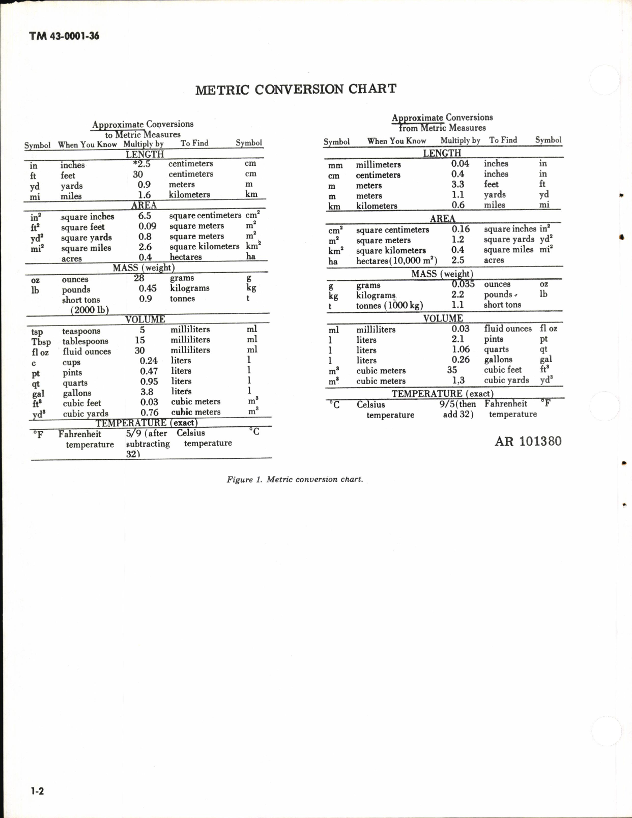 Sample page 6 from AirCorps Library document: Army Ammunition Data Sheets for Land Mines (FSC 1345)