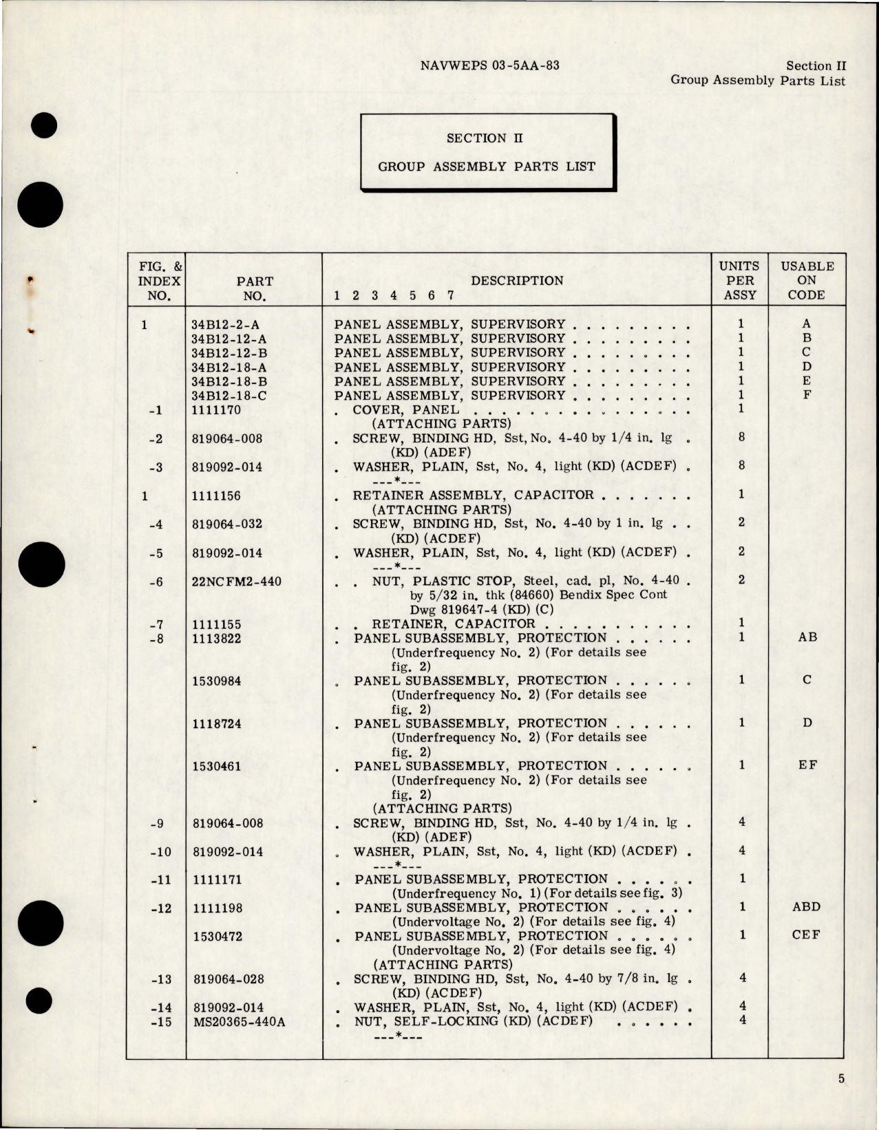 Sample page 9 from AirCorps Library document: Illustrated Parts Breakdown for Supervisory Panel