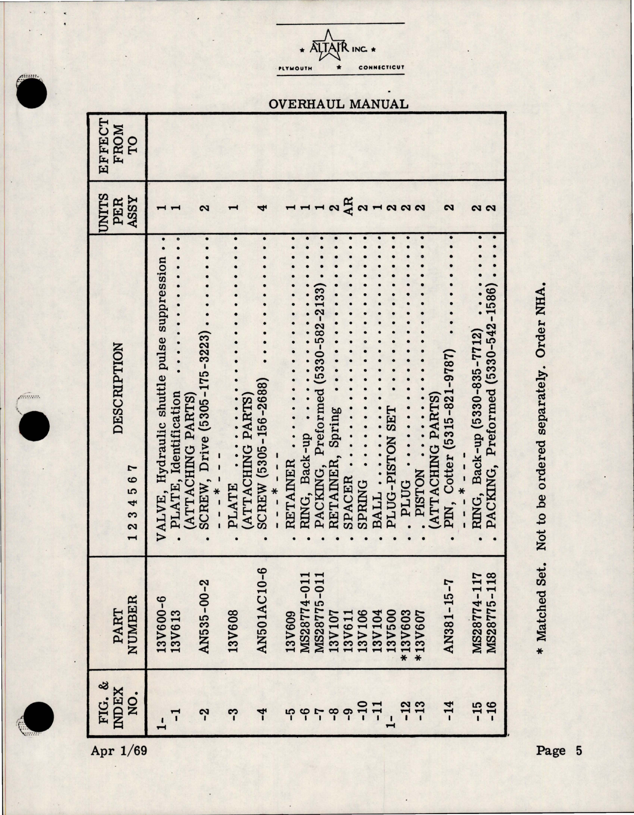 Sample page 5 from AirCorps Library document: Overhaul with Parts Breakdown for Hydraulic Shuttle Valve - 13V600-6