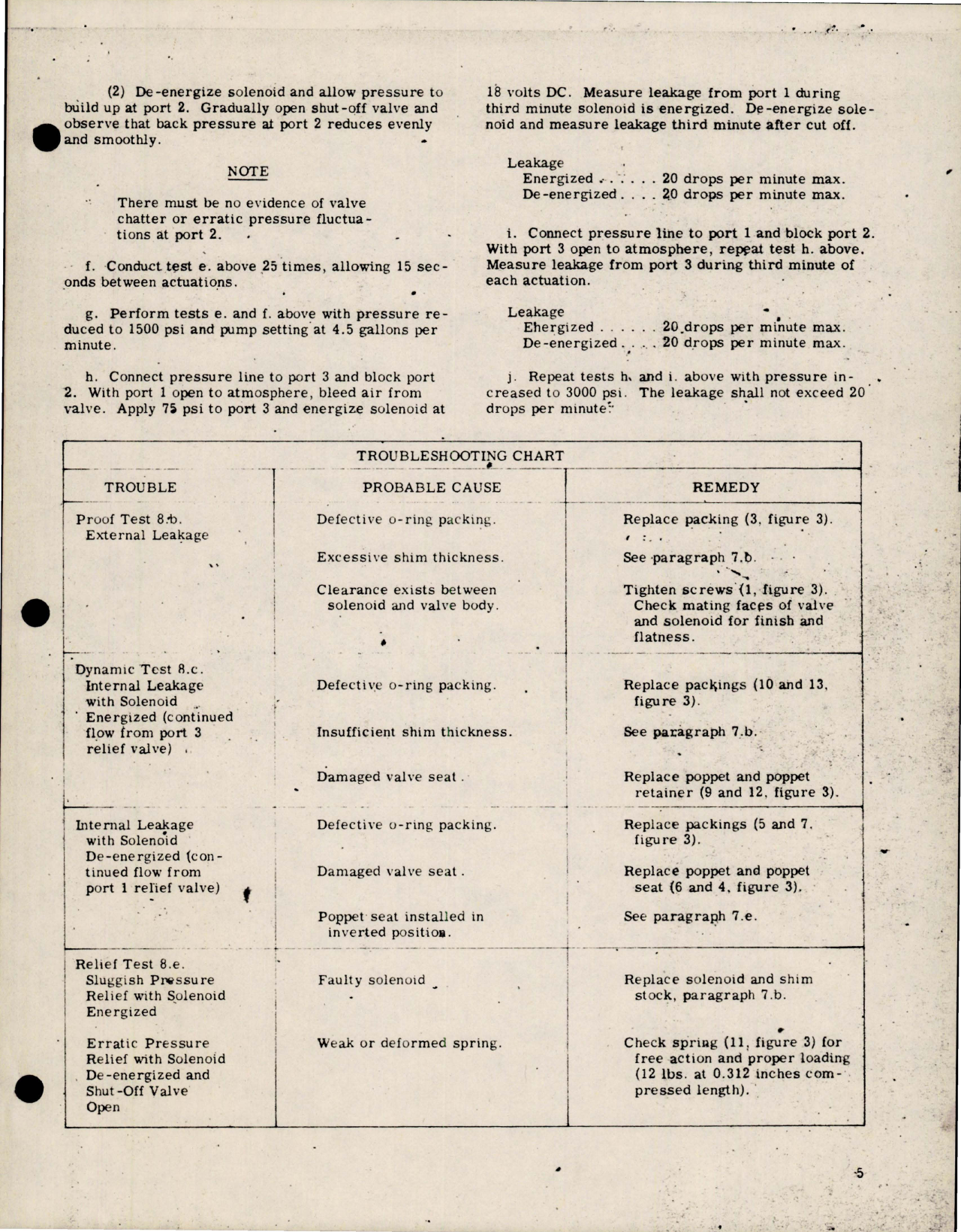 Sample page 5 from AirCorps Library document: Overhaul with Parts Breakdown for Solenoid Operated 3 Way Hydraulic Valve - Part 640 