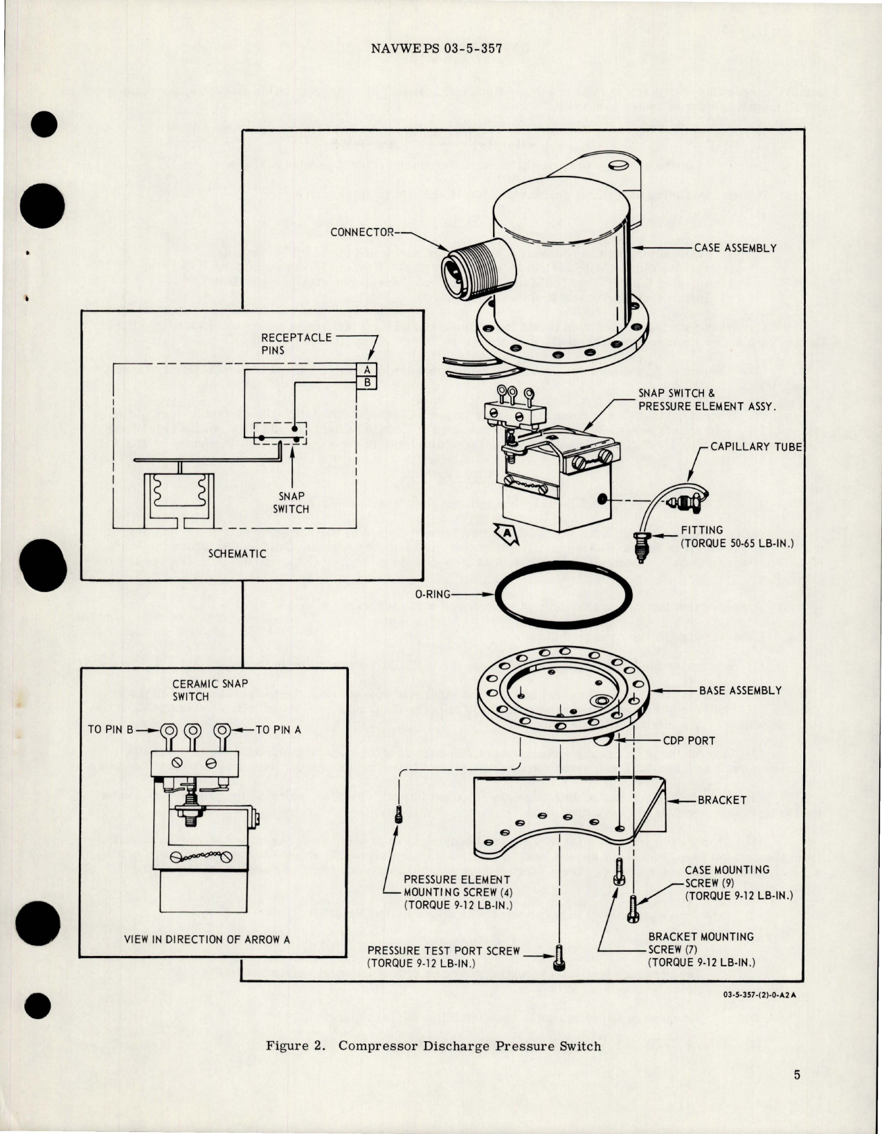 Sample page 5 from AirCorps Library document: Overhaul with Parts Breakdown for Compressor Discharge Pressure Switch - Westport Model CG 124451 - GE Part 311D894P02 