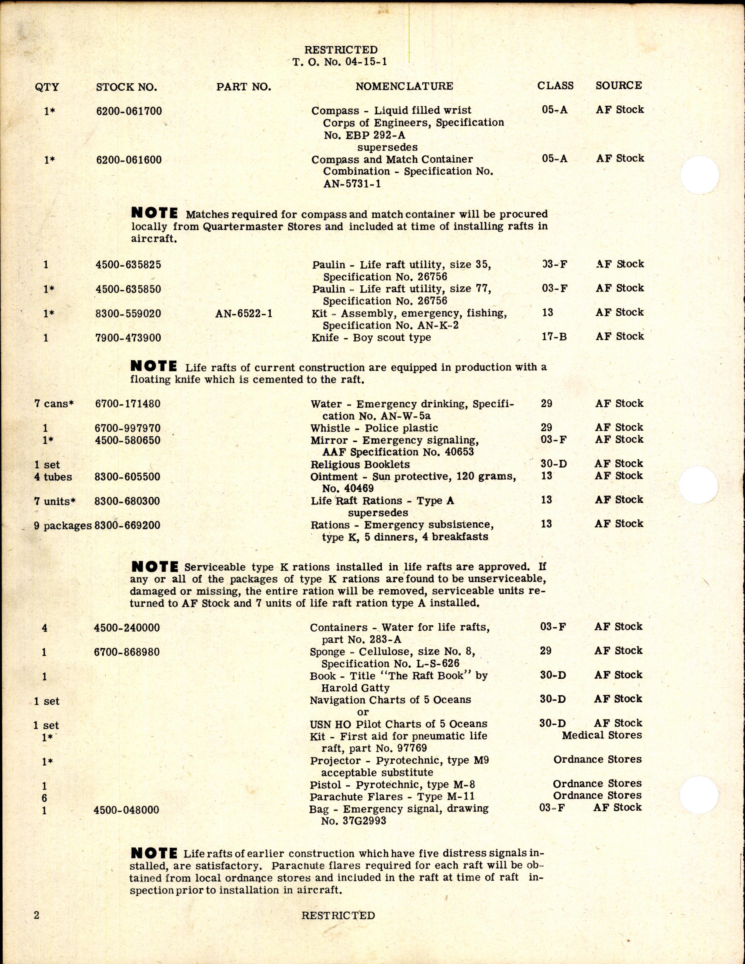 Sample page 4 from AirCorps Library document: Distribution, Inspection, Installation, & Maintenance of Life Rafts