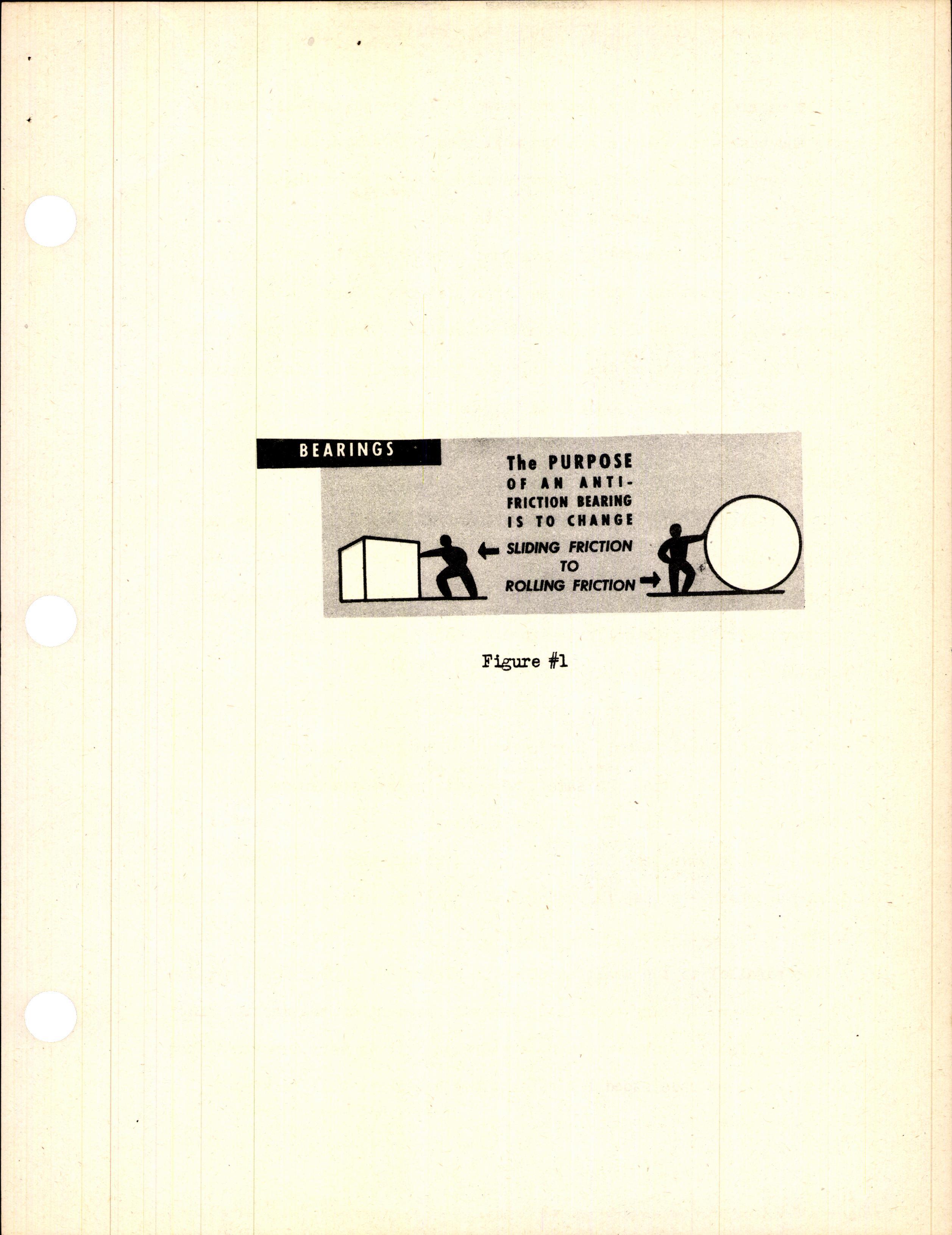 Sample page 7 from AirCorps Library document: Technical Facts on Anti-Friction Bearings