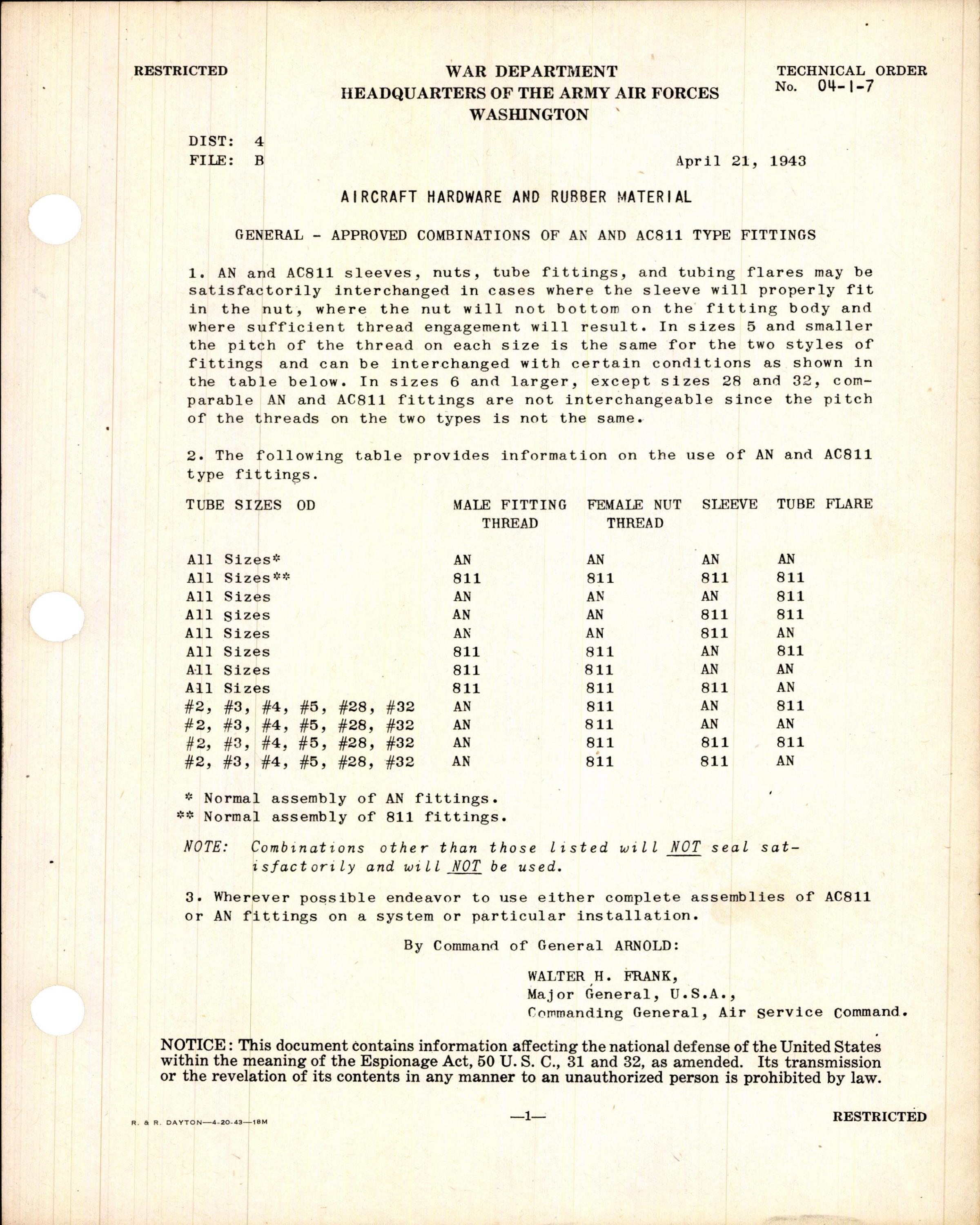Sample page 1 from AirCorps Library document: Approved Combinations of AN and AC811 Type Fittings