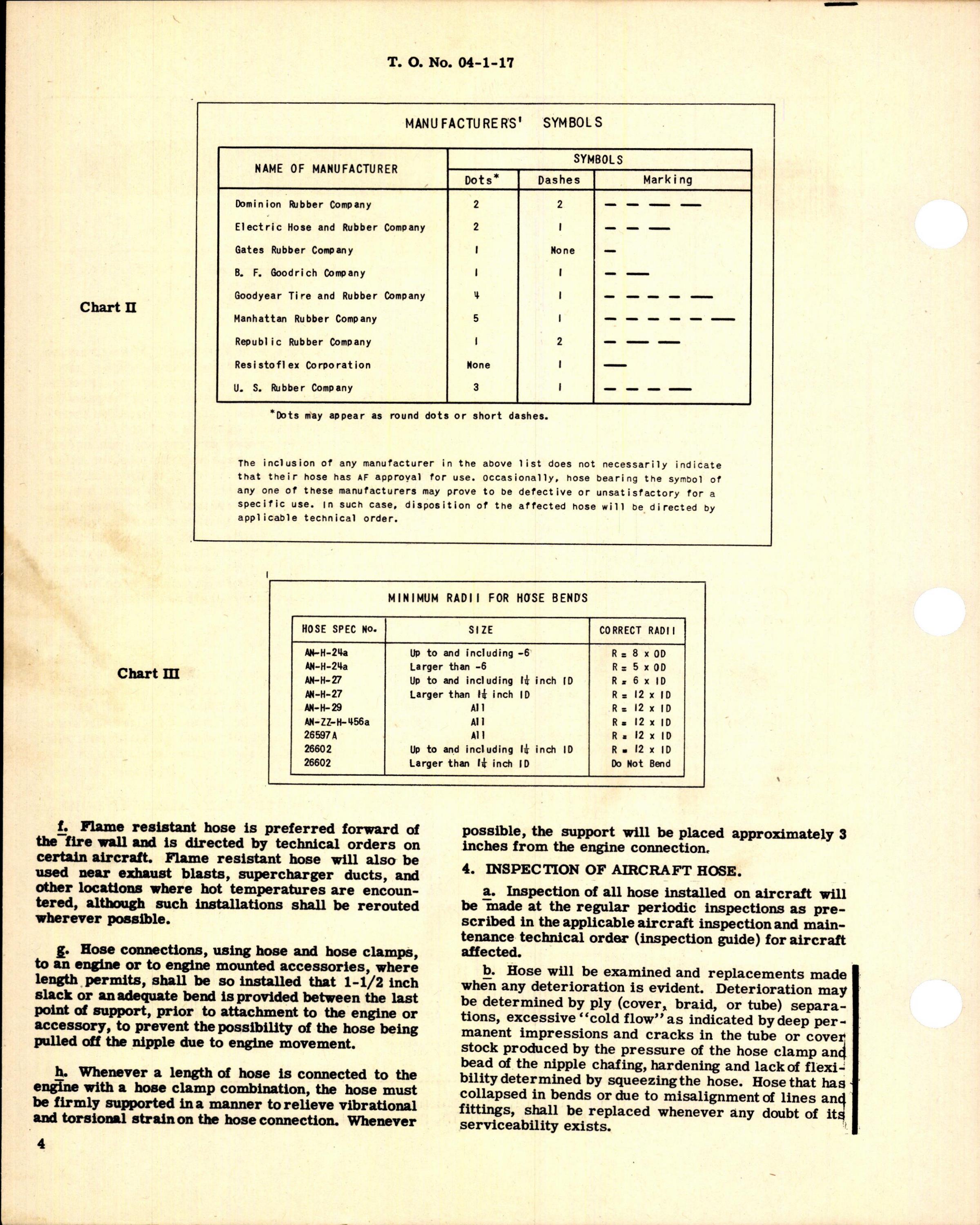 Sample page 4 from AirCorps Library document: Identification, Installation, Inspection, Shipping, & Storage of Aircraft Hose 
