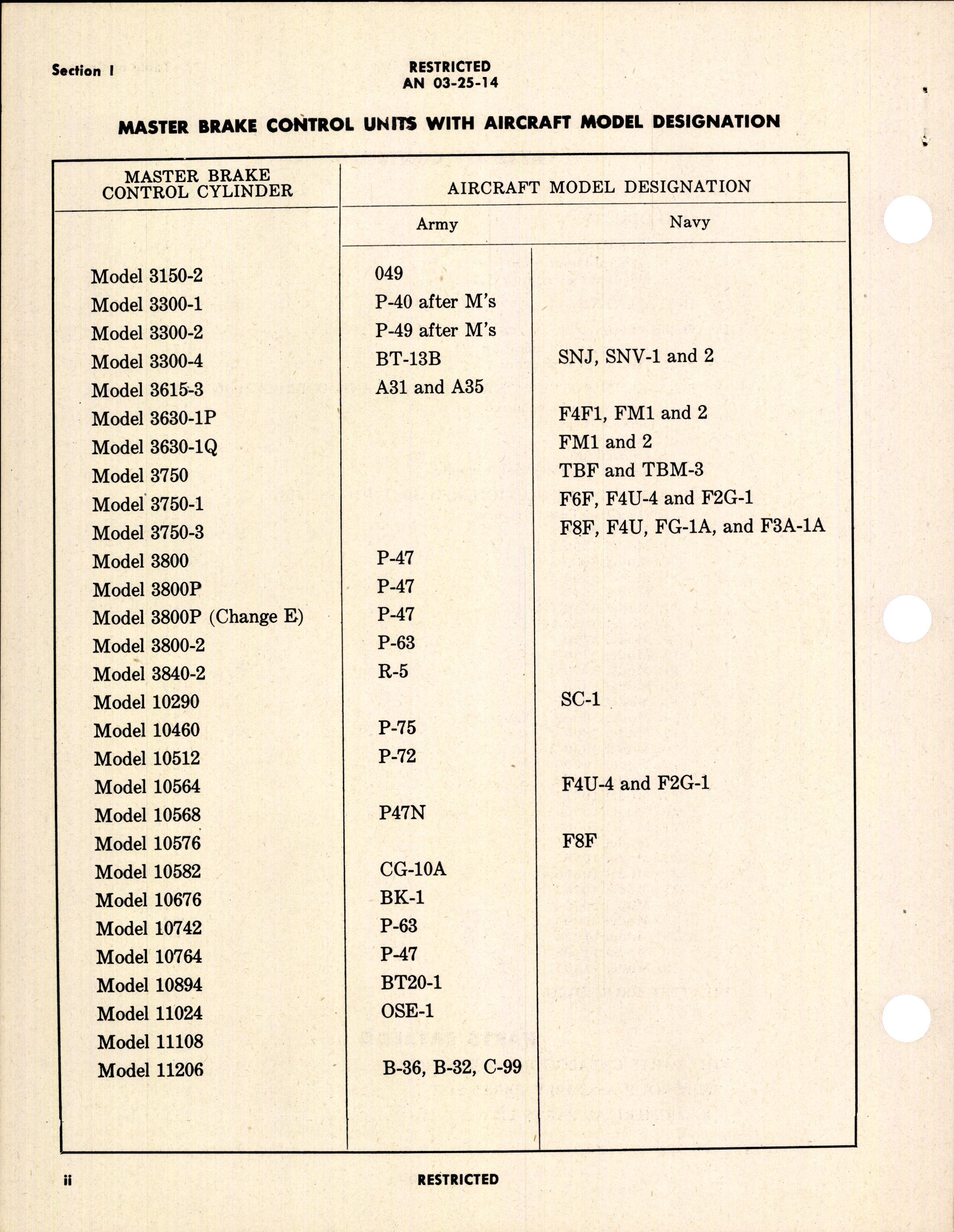 Sample page 4 from AirCorps Library document: Operation, Service, & Overhaul Instructions with Parts Catalog for Master Brake Control Cylinders
