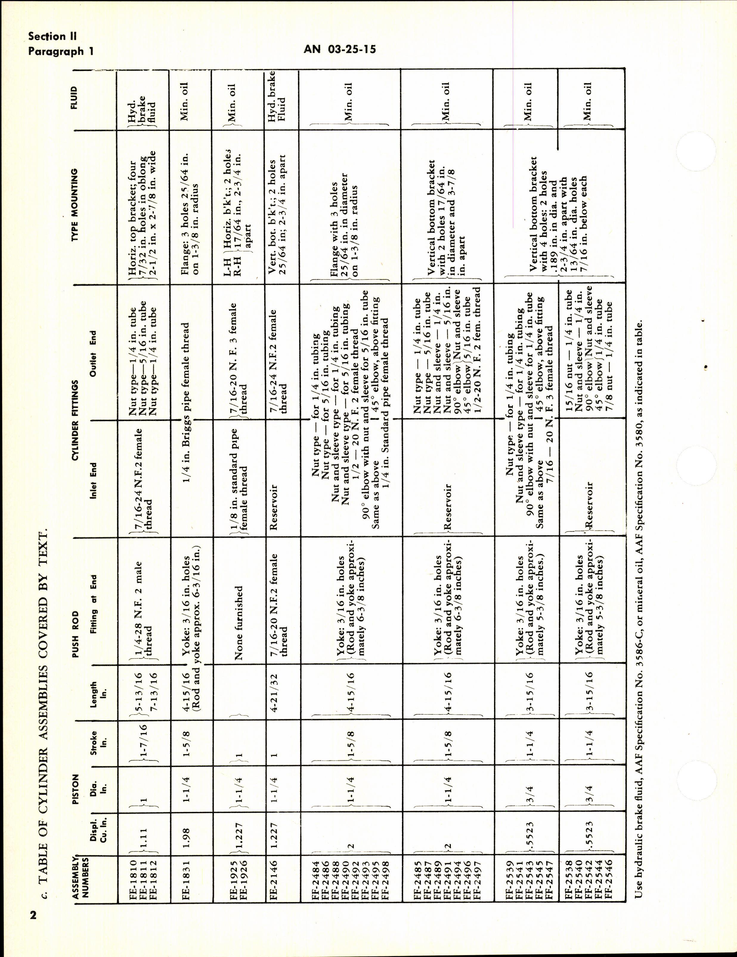 Sample page 6 from AirCorps Library document: Overhaul Instructions with Parts Catalog for Aircraft Master Cylinders