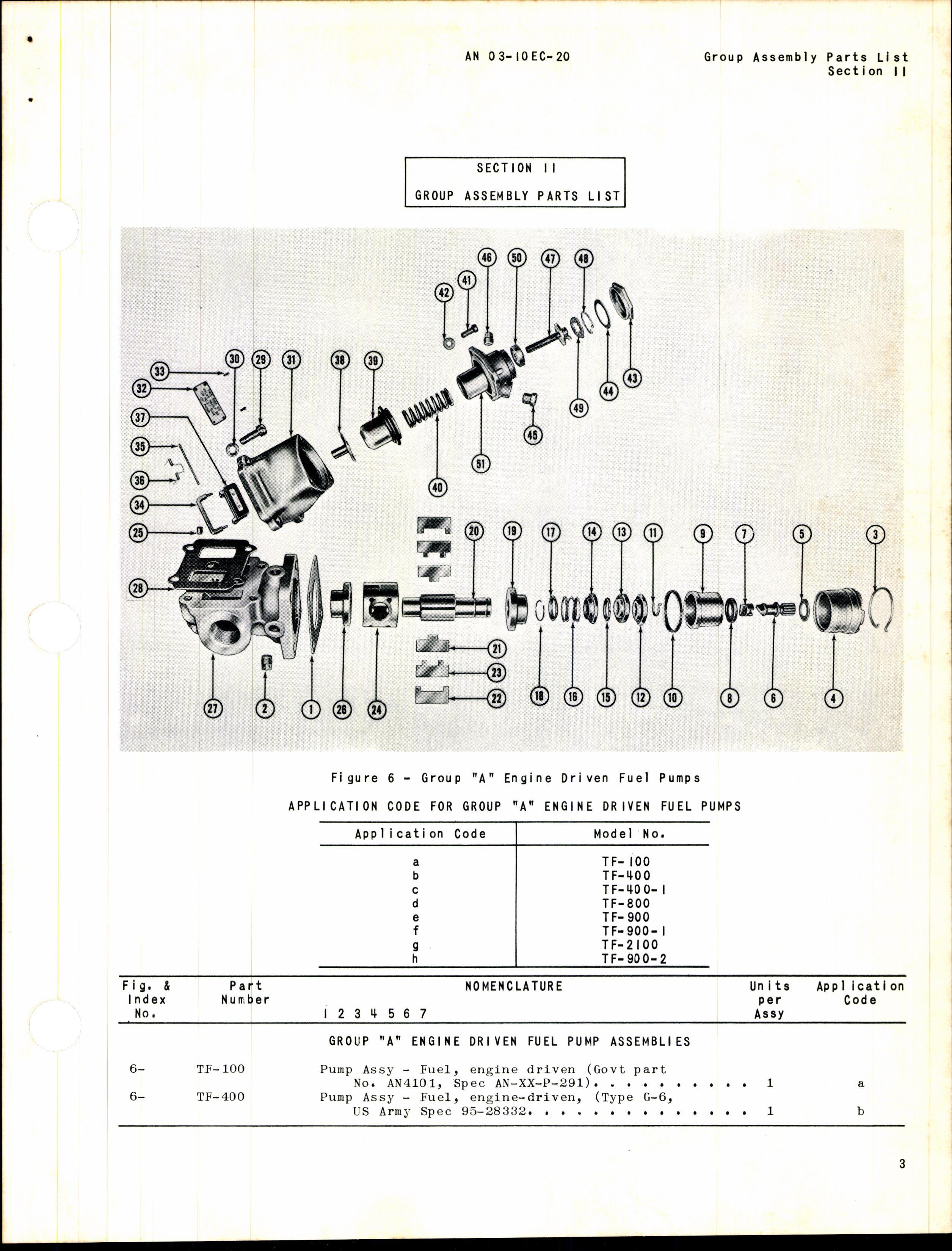 Sample page 5 from AirCorps Library document: Parts Catalog for Engine-Driven & Electric Motor Driven Thompson Fuel Pump