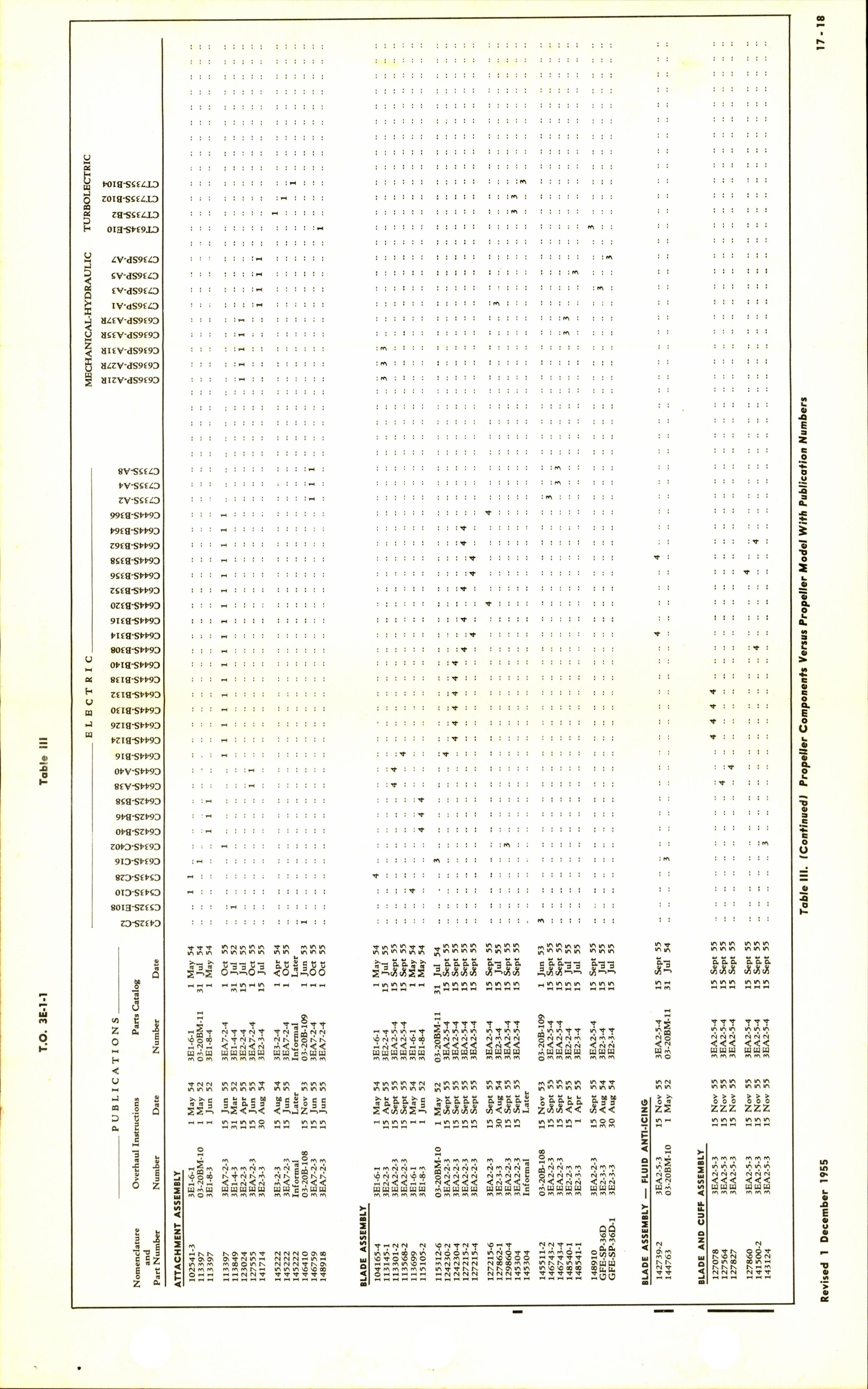 Sample page 7 from AirCorps Library document: Master Index of Curtiss Propellers and Propeller Controls