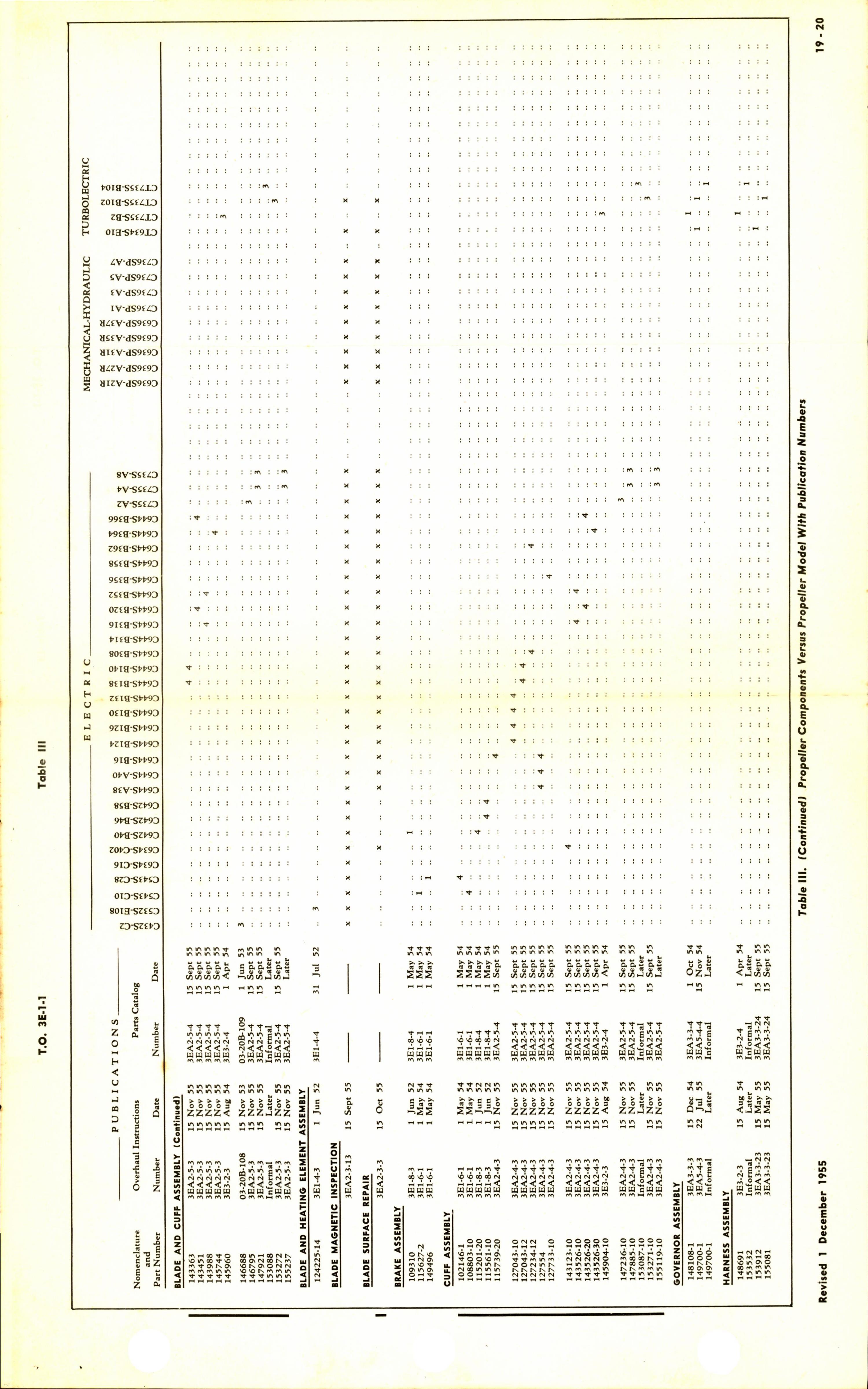 Sample page 9 from AirCorps Library document: Master Index of Curtiss Propellers and Propeller Controls