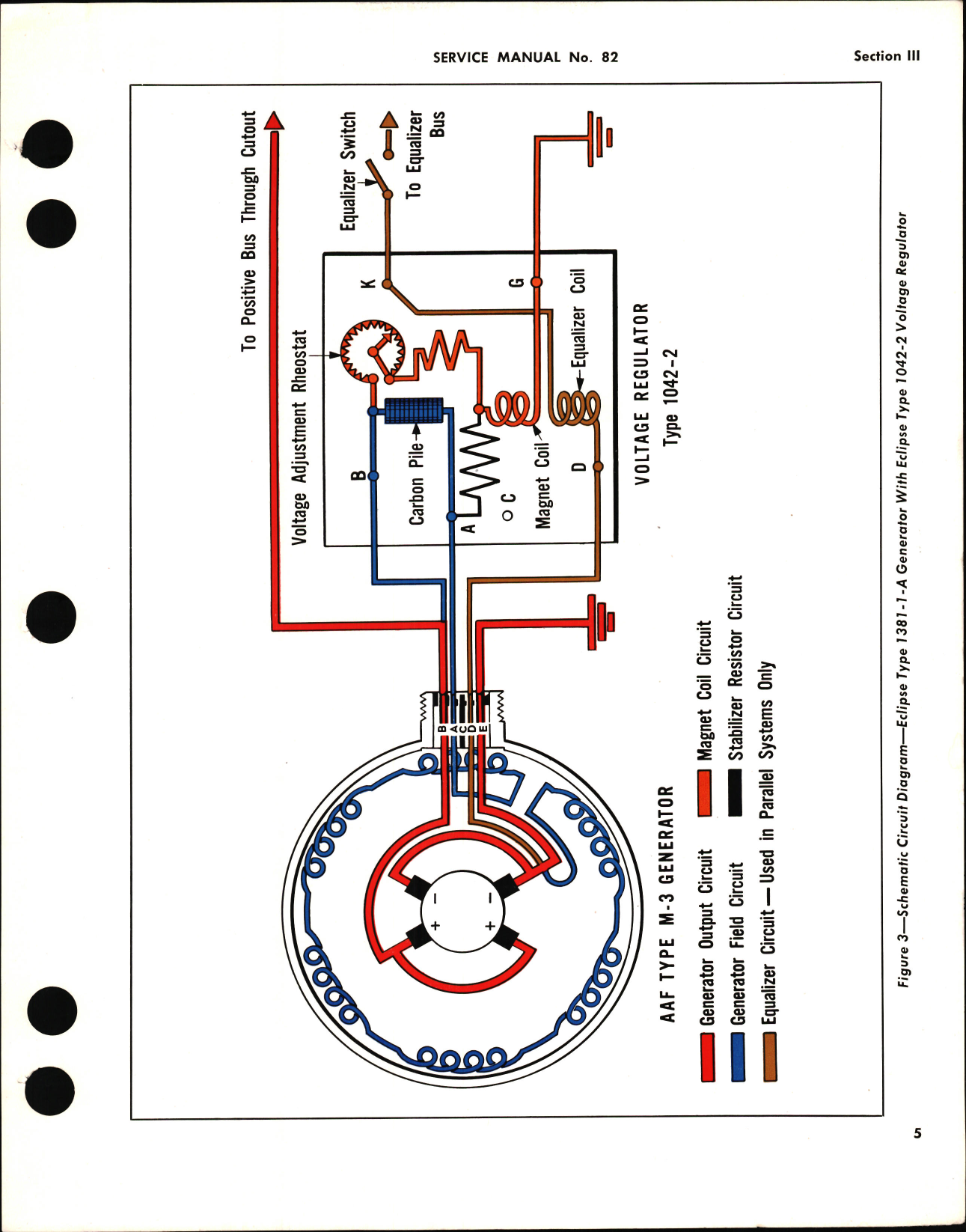 Sample page 9 from AirCorps Library document: Installation, Operation, and Overhaul Instructions with Parts Catalog for Engine-Driven Single-Voltage D-C Generator Type 1381 