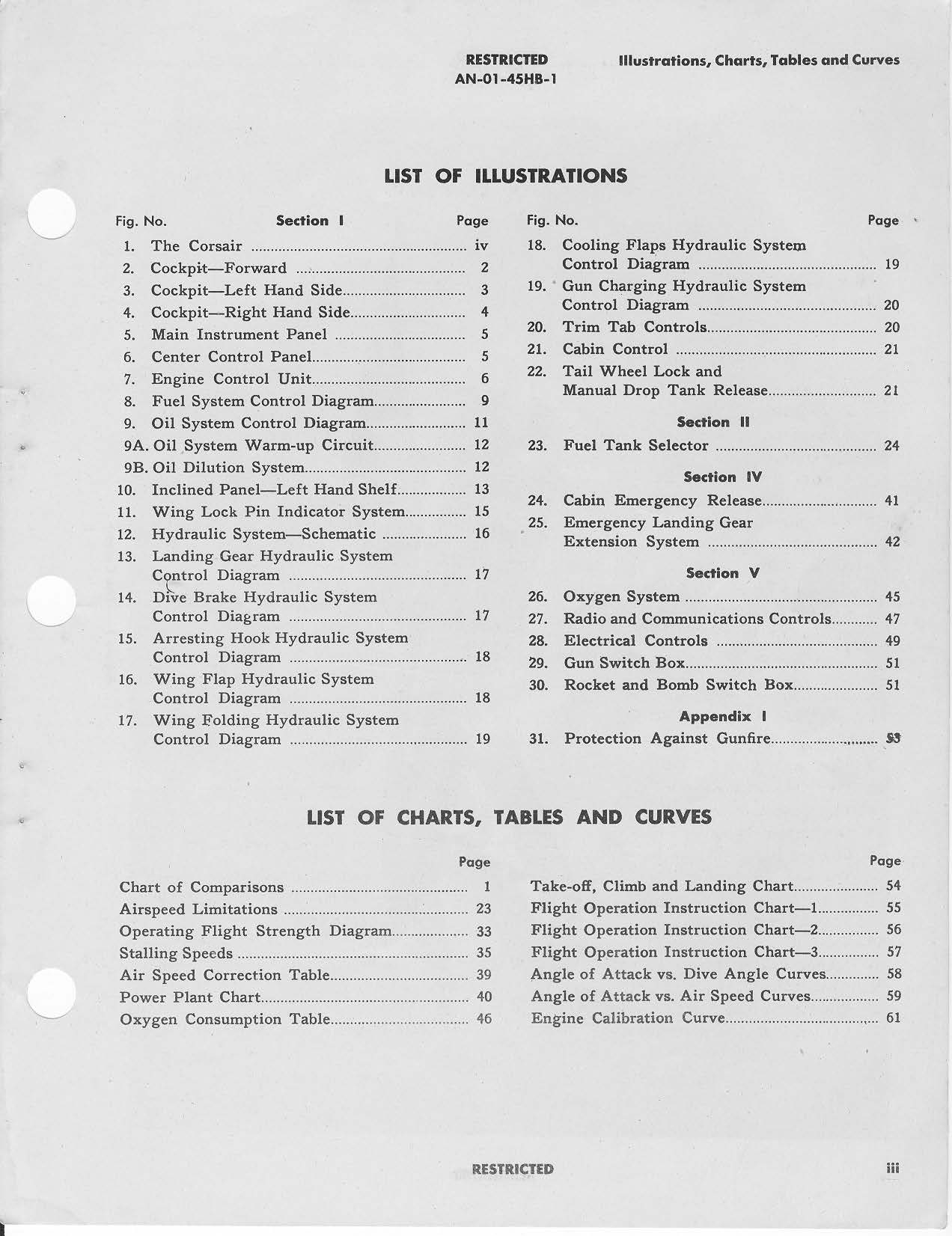 Sample page 7 from AirCorps Library document: Pilots Handbook of Flight Operating Instructions for F4U-4