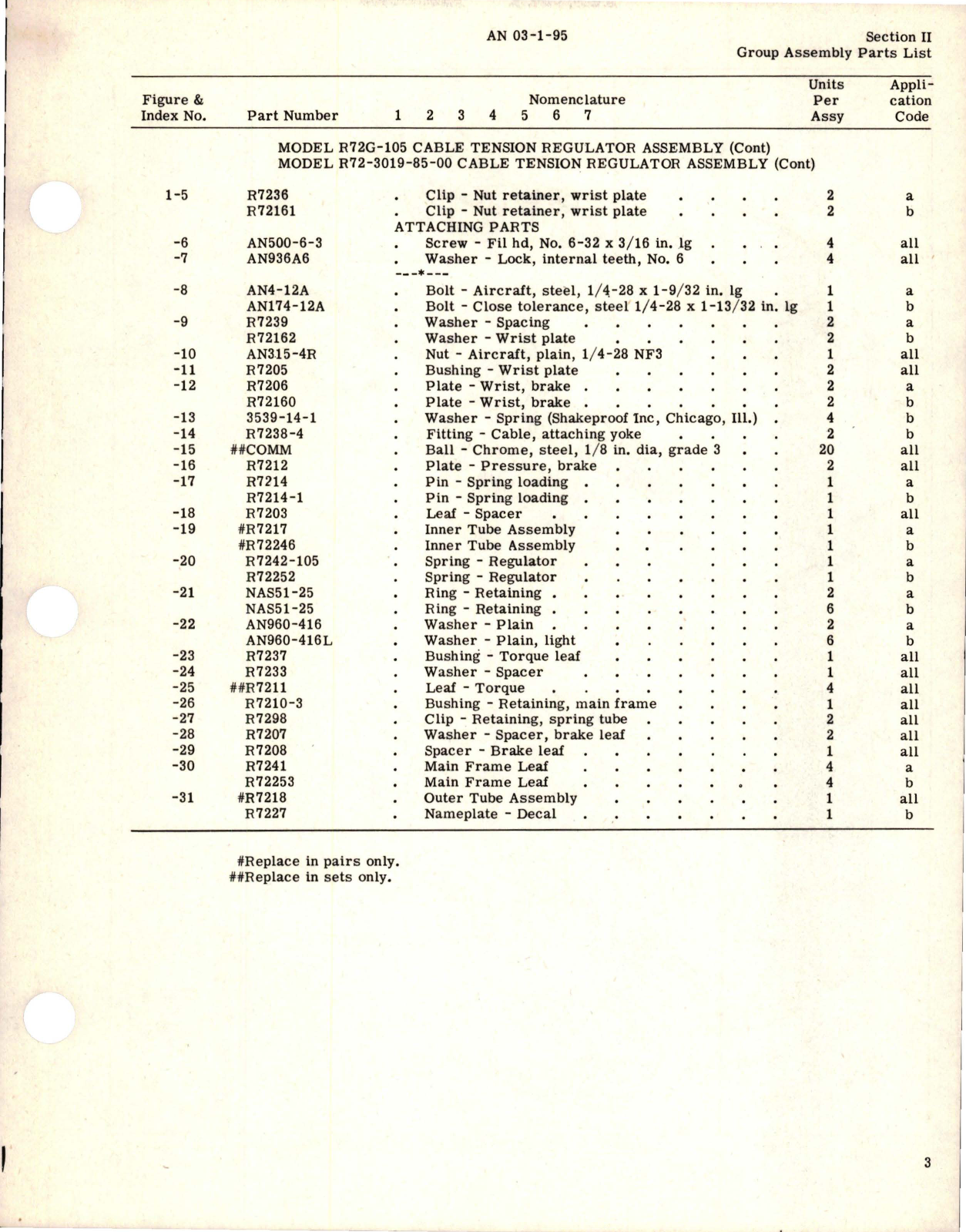 Sample page 5 from AirCorps Library document: Parts Catalog for Cable Tension Regulator Assemblies- Parts R72G-105, R72-10007-15-00, R72-10007-35-00, and R72-3019-85-00