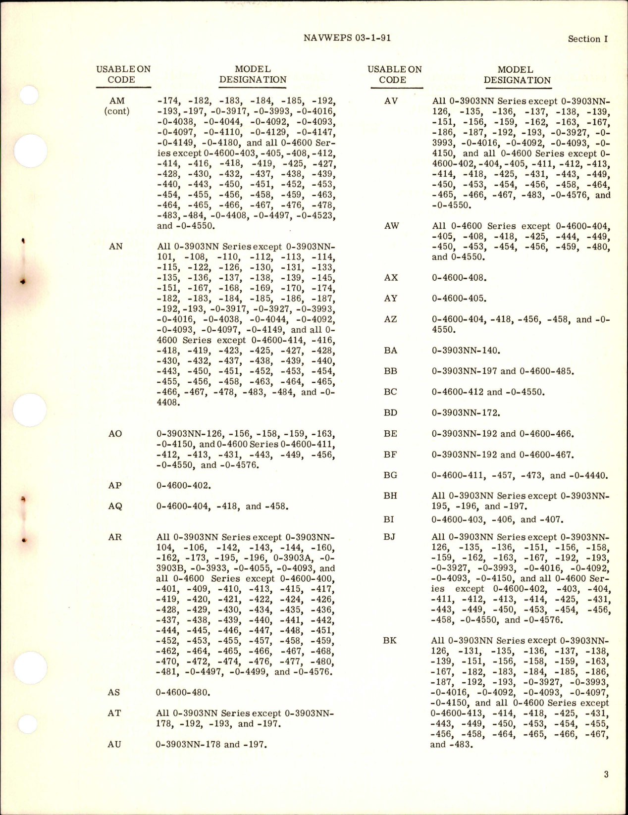 Sample page 5 from AirCorps Library document: Illustrated Parts Breakdown for Inertia Locking Reel - Models 0-3903NN and 0-4600 Series