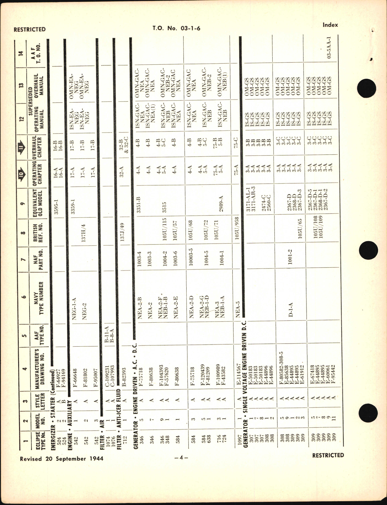 Sample page 5 from AirCorps Library document: Service and Overhaul Instructions for Aircraft Accessory Equipment