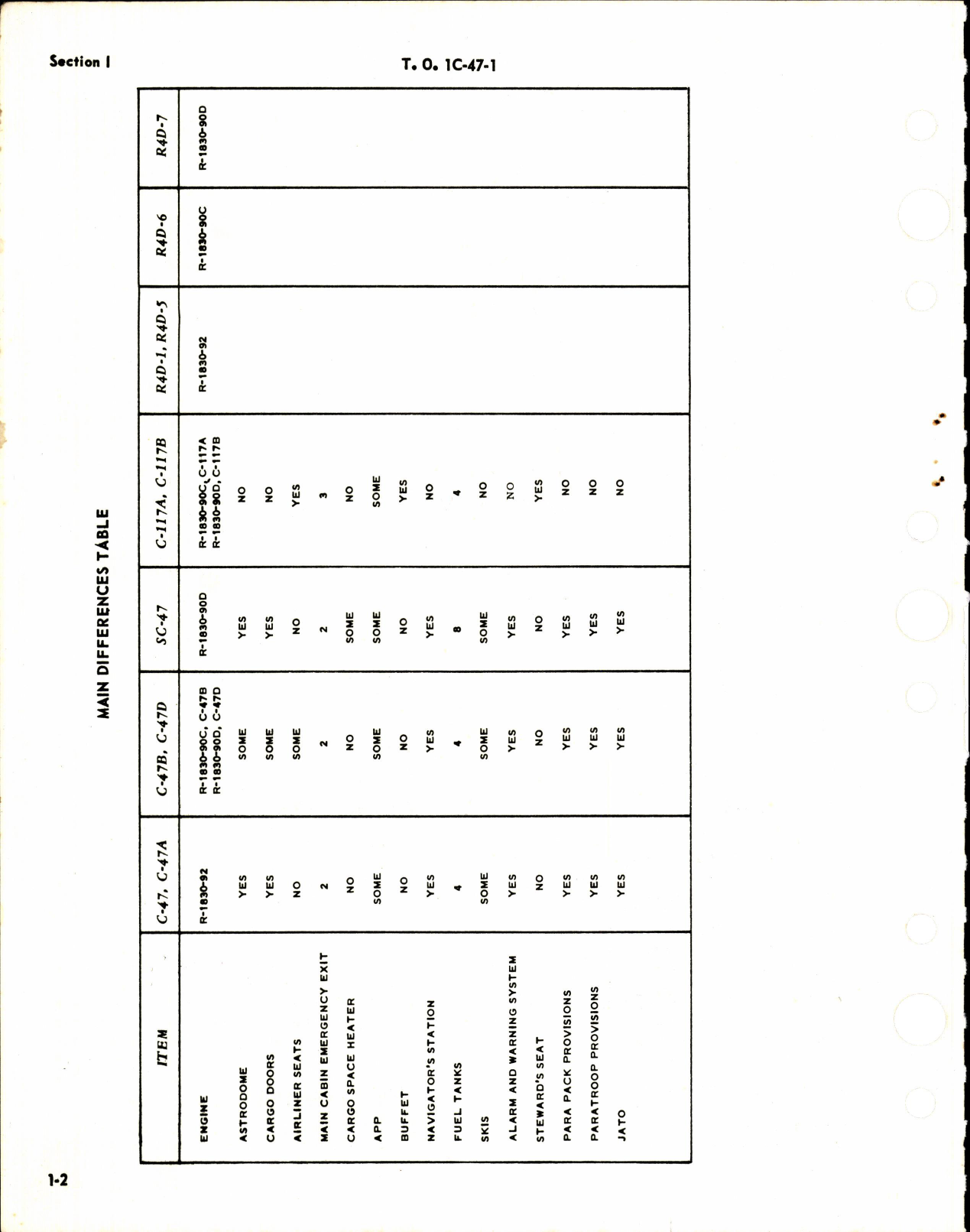 Sample page 8 from AirCorps Library document: Flight Manual for C-47