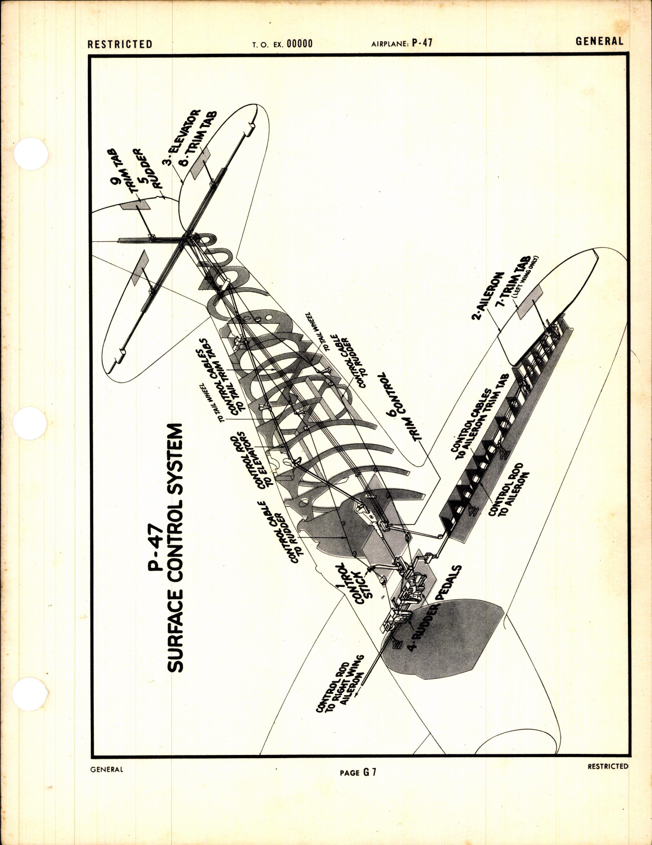 Sample page 7 from AirCorps Library document: Schematic Views of Systems, Components, Units, Ect, for P-47