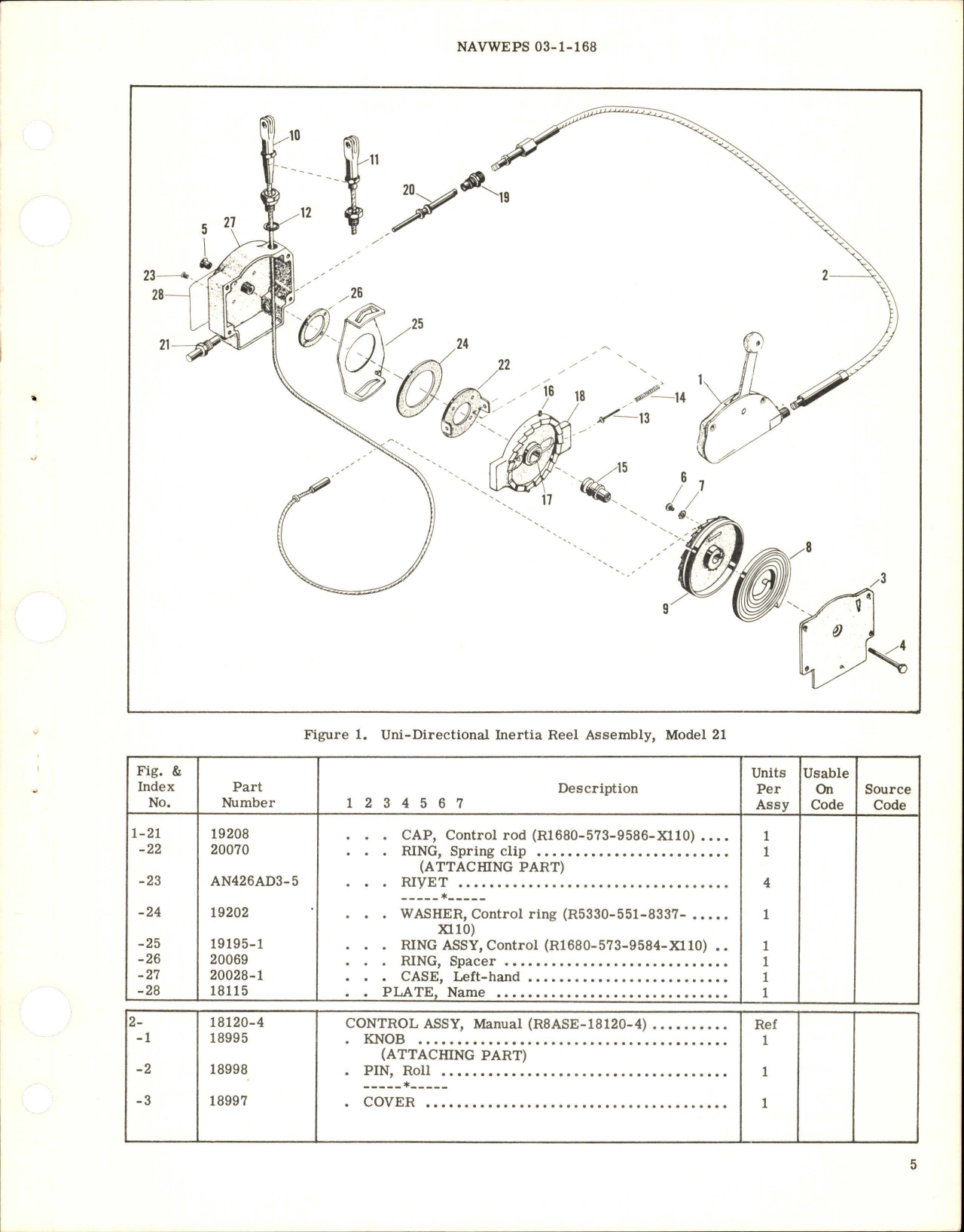 Sample page 5 from AirCorps Library document: Overhaul Instructions with Illustrated Parts Breakdown for Uni-Directional Inertia Reel Assembly - Model 21