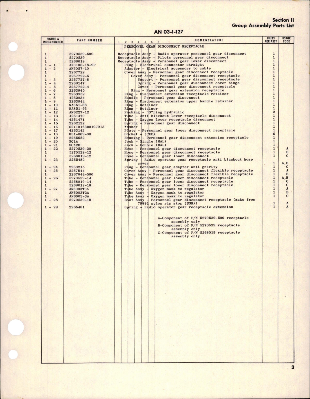 Sample page 5 from AirCorps Library document: Parts Catalog for Personnel Gear 