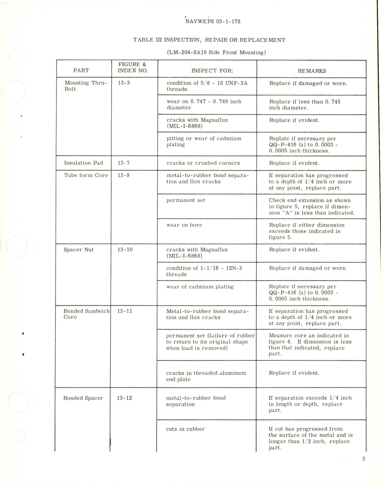 Sample page 5 from AirCorps Library document: Overhaul Instructions with Illustrated Parts Breakdown for Dynafocal Engine Mountings 