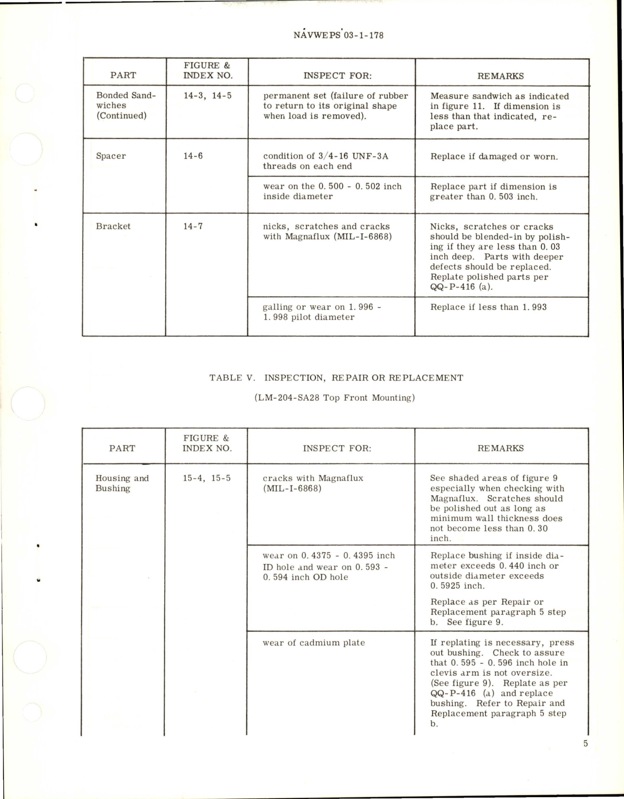 Sample page 7 from AirCorps Library document: Overhaul Instructions with Illustrated Parts Breakdown for Dynafocal Engine Mountings 