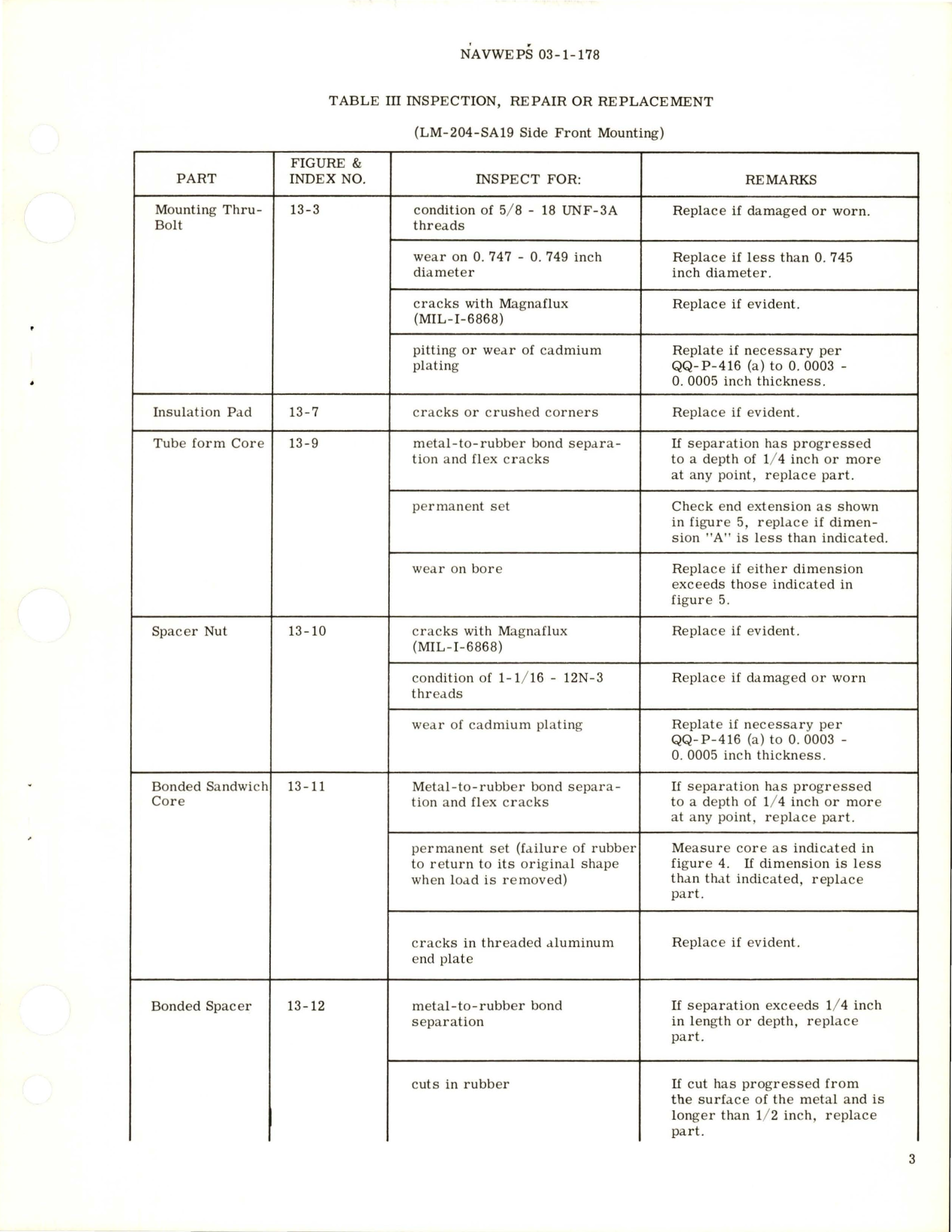 Sample page 5 from AirCorps Library document: Overhaul Instructions with Illustrated Parts Breakdown for Dynafocal Engine Mountings 