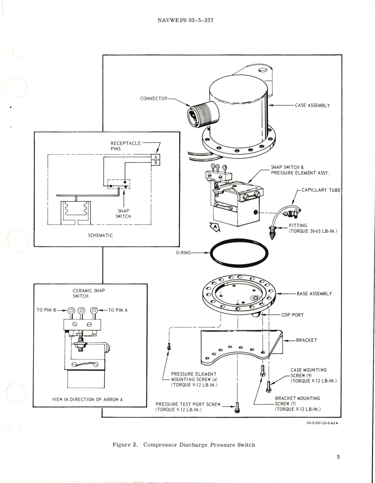 Sample page 5 from AirCorps Library document: Overhaul with Parts Breakdown for Compressor Discharge Pressure Switch - Model CG 124451 - Part 311D894P02