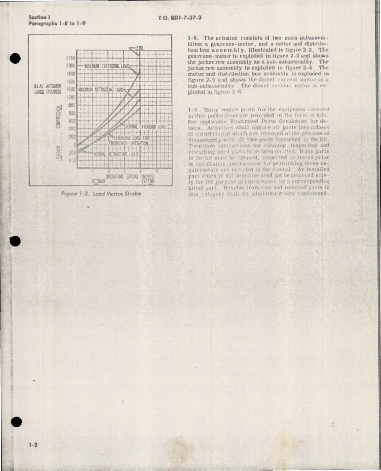 Sample page 5 from AirCorps Library document: Overhaul for Electro-Mechanical Rotary Actuator - Parts 4150-1 and 4150-2 