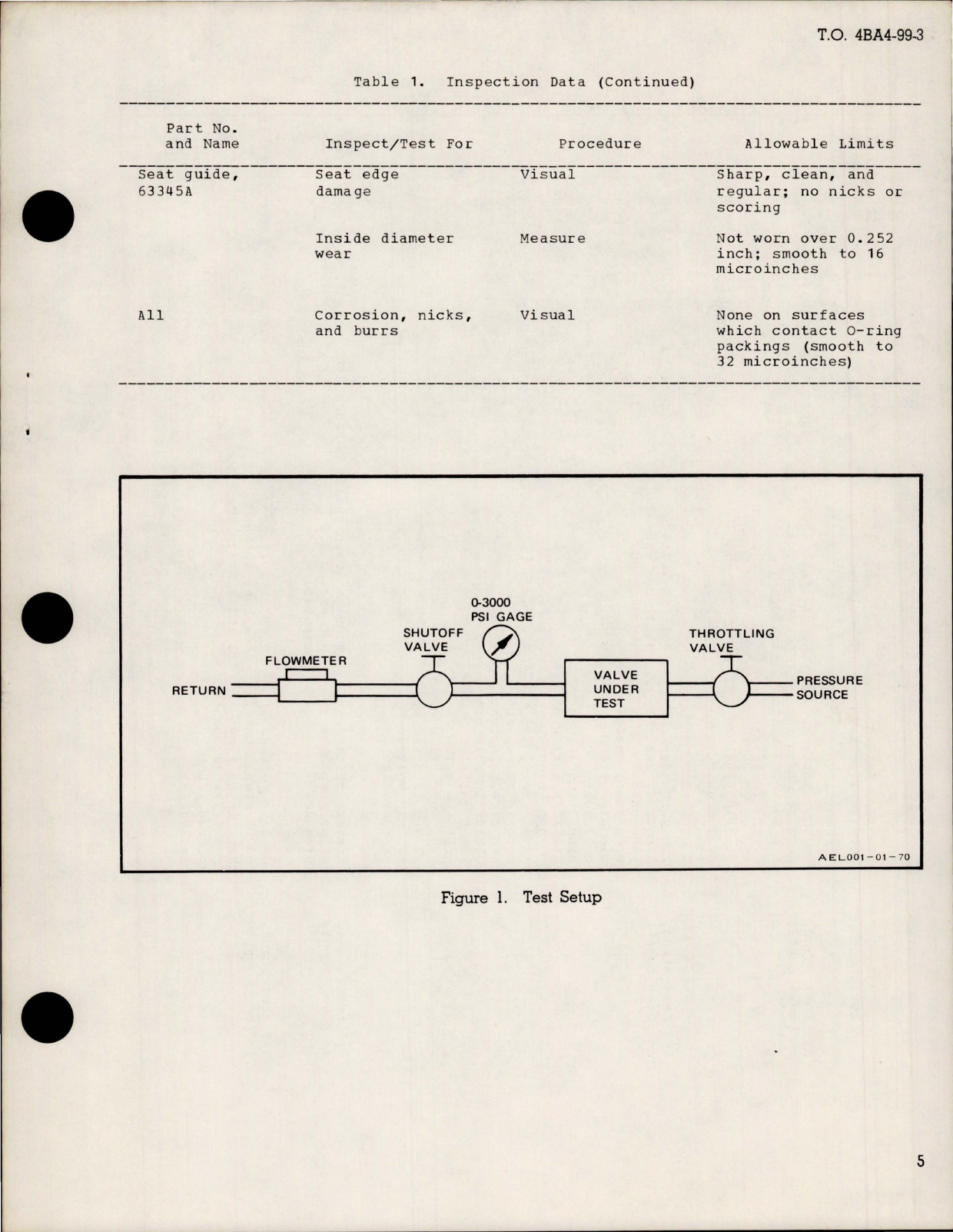 Sample page 5 from AirCorps Library document: Overhaul Instructions with Parts for Solenoid Shutoff Valve - AV1D1118-1 