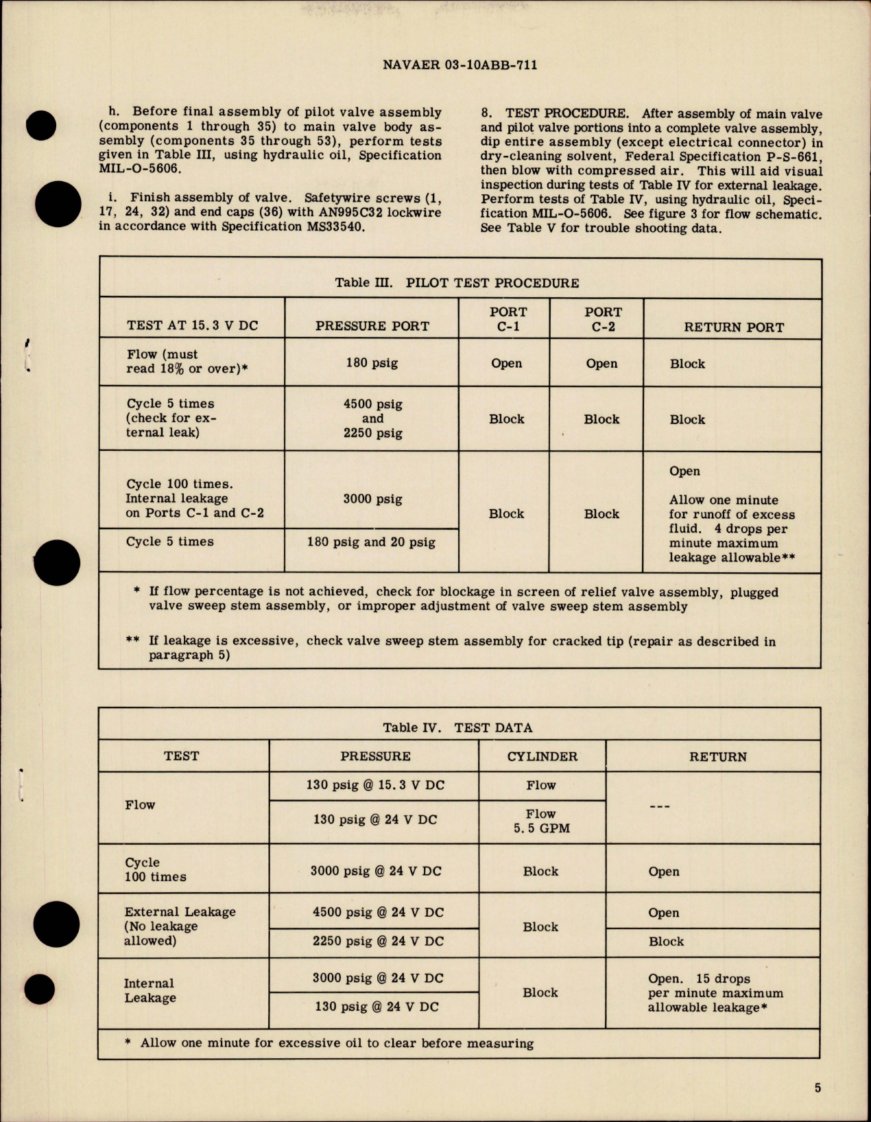 Sample page 5 from AirCorps Library document: Overhaul Instructions with Parts for Three Way Selector Valve - Parts AV-13A1120, AV-13A1127 and AV-13A1138