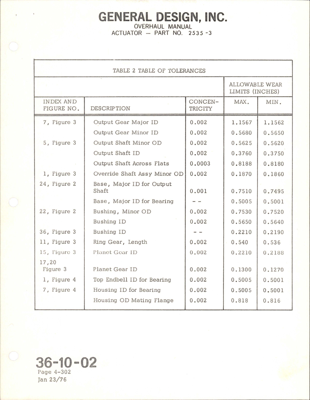 Sample page 9 from AirCorps Library document: Overhaul Manual for Actuator - Part 2535-3