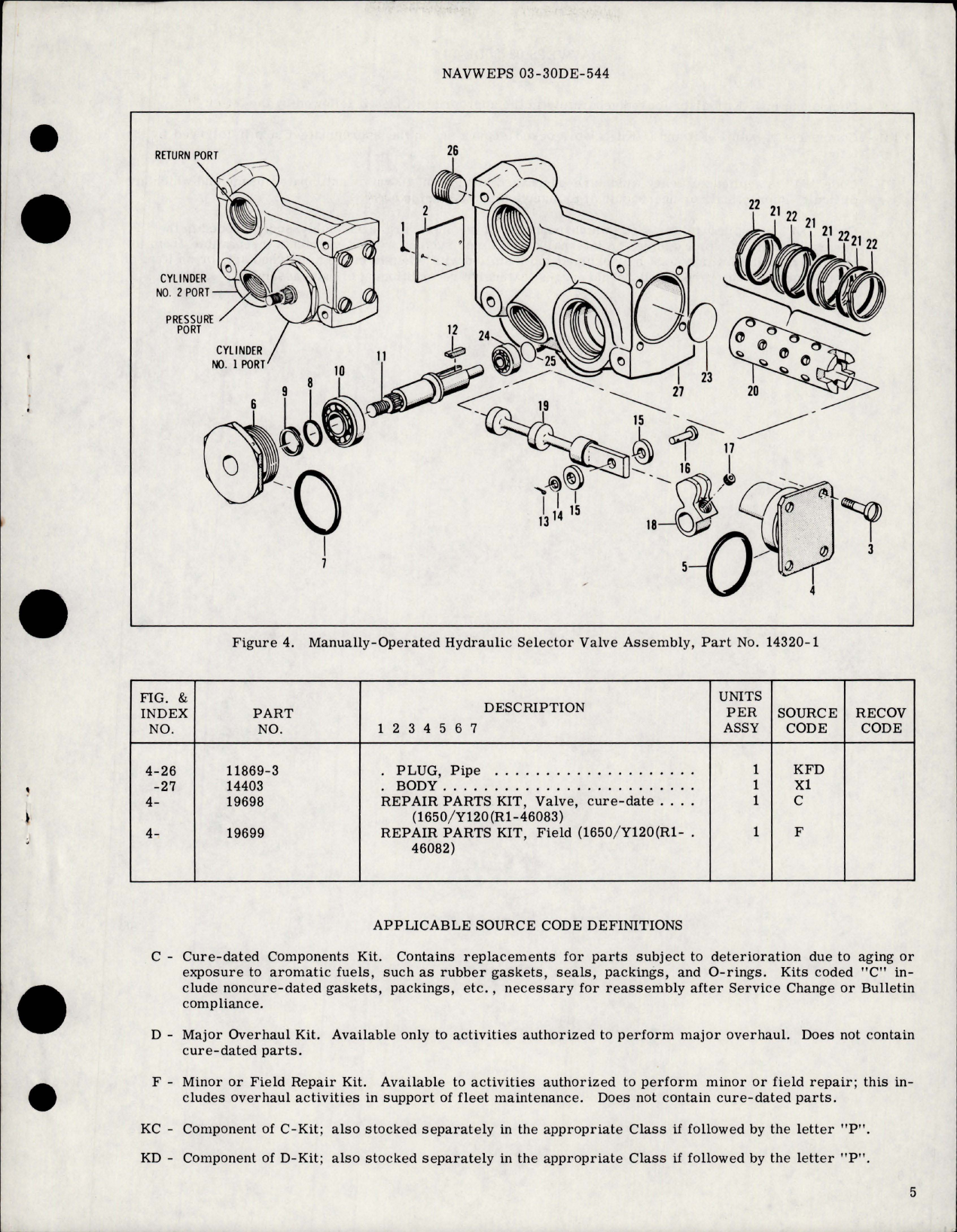 Sample page 5 from AirCorps Library document: Overhaul Instructions with Parts Breakdown for Manually Operated Hydraulic Selector Valve - Part 14320-1