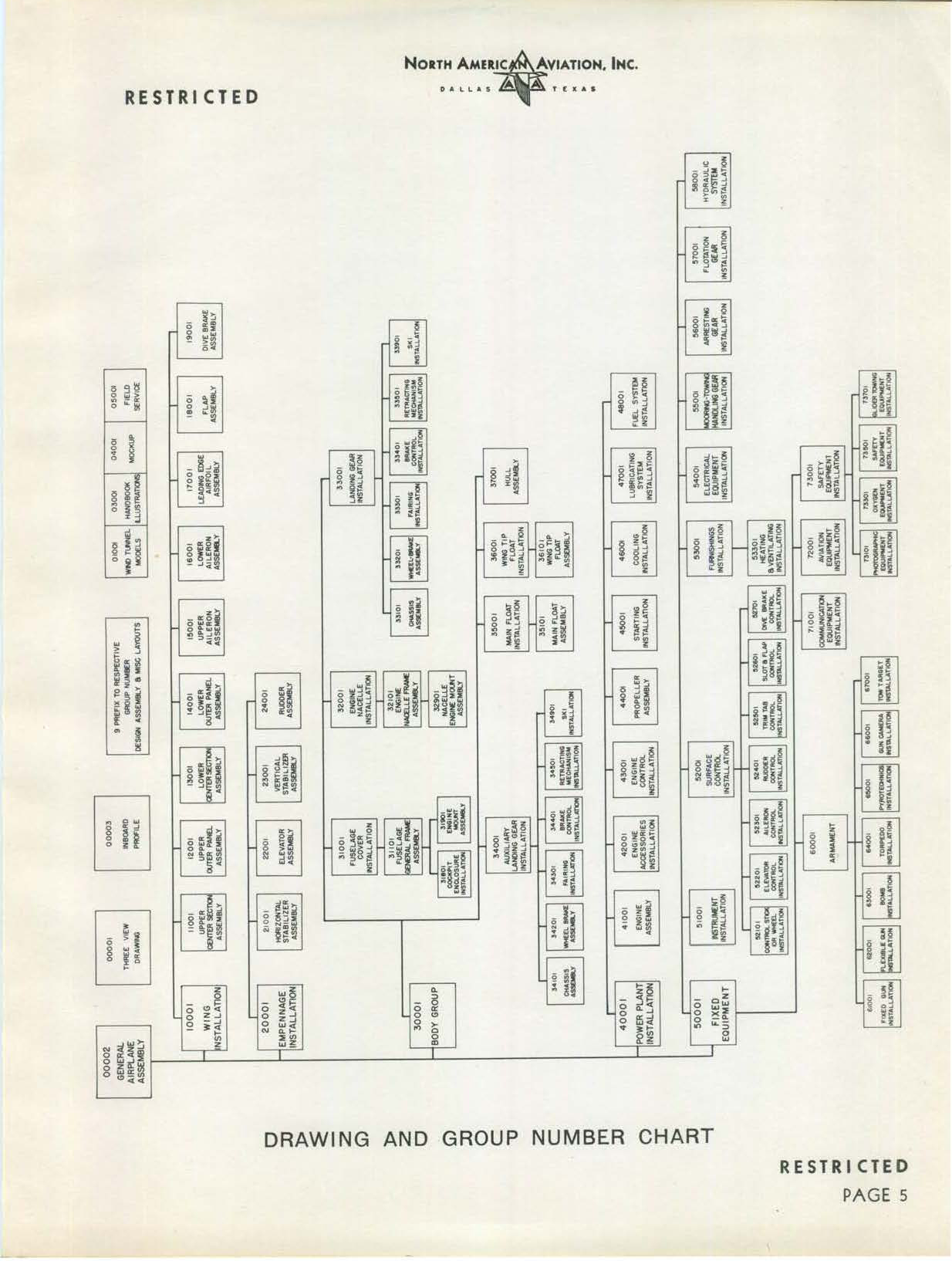 Sample page 9 from AirCorps Library document: Illustrated Parts Catalog for AT-6C, SNJ-4 and AT-6C-15-NT