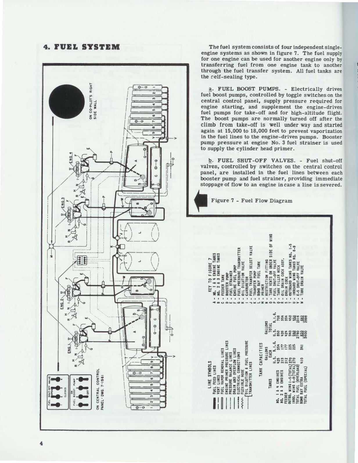 Sample page 5 from AirCorps Library document: Pilot's Manual for Boeing B-17 Flying Fortress