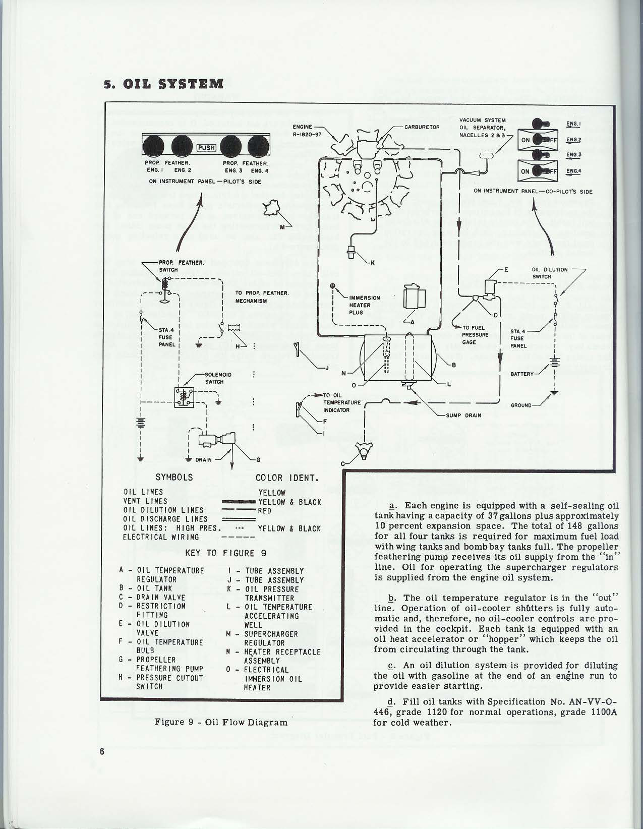 Sample page 7 from AirCorps Library document: Pilot's Manual for Boeing B-17 Flying Fortress