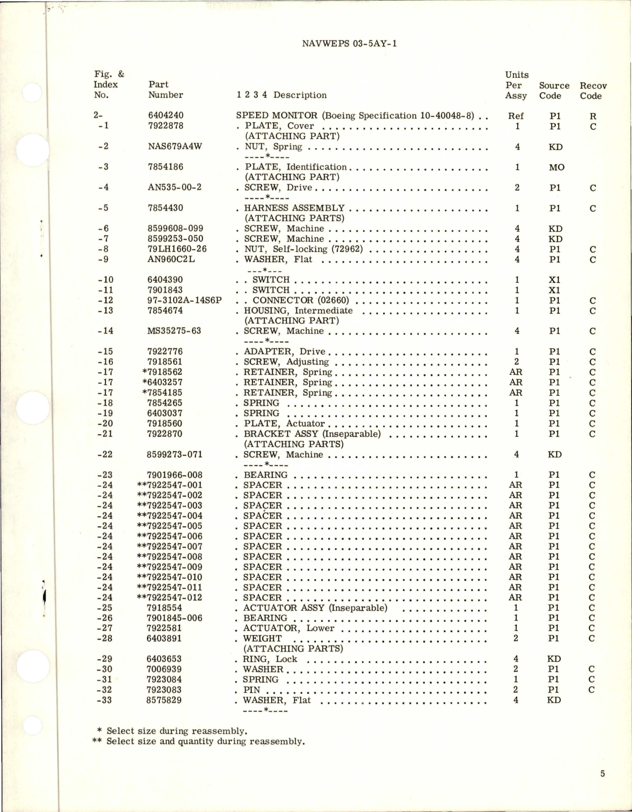 Sample page 5 from AirCorps Library document: Overhaul with Parts Breakdown for Speed Monitor - 6404240