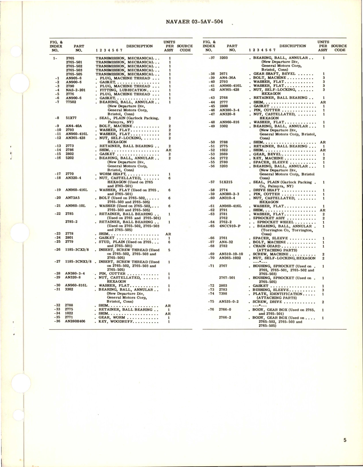 Sample page 5 from AirCorps Library document: Overhaul Instructions with Parts Breakdown for Manual Flap Transmission Assembly 