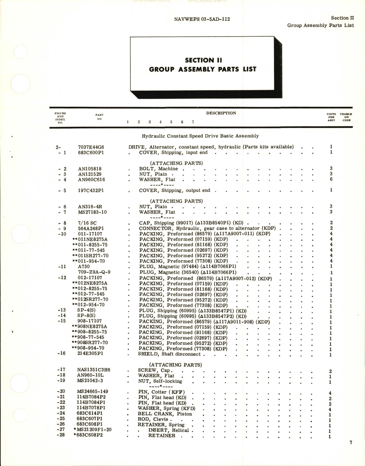 Sample page 9 from AirCorps Library document: Illustrated Parts Breakdown for Hydraulic Constant Speed Alternator Drive - Model 2CLGD20E6 - Part 7037E44G6 