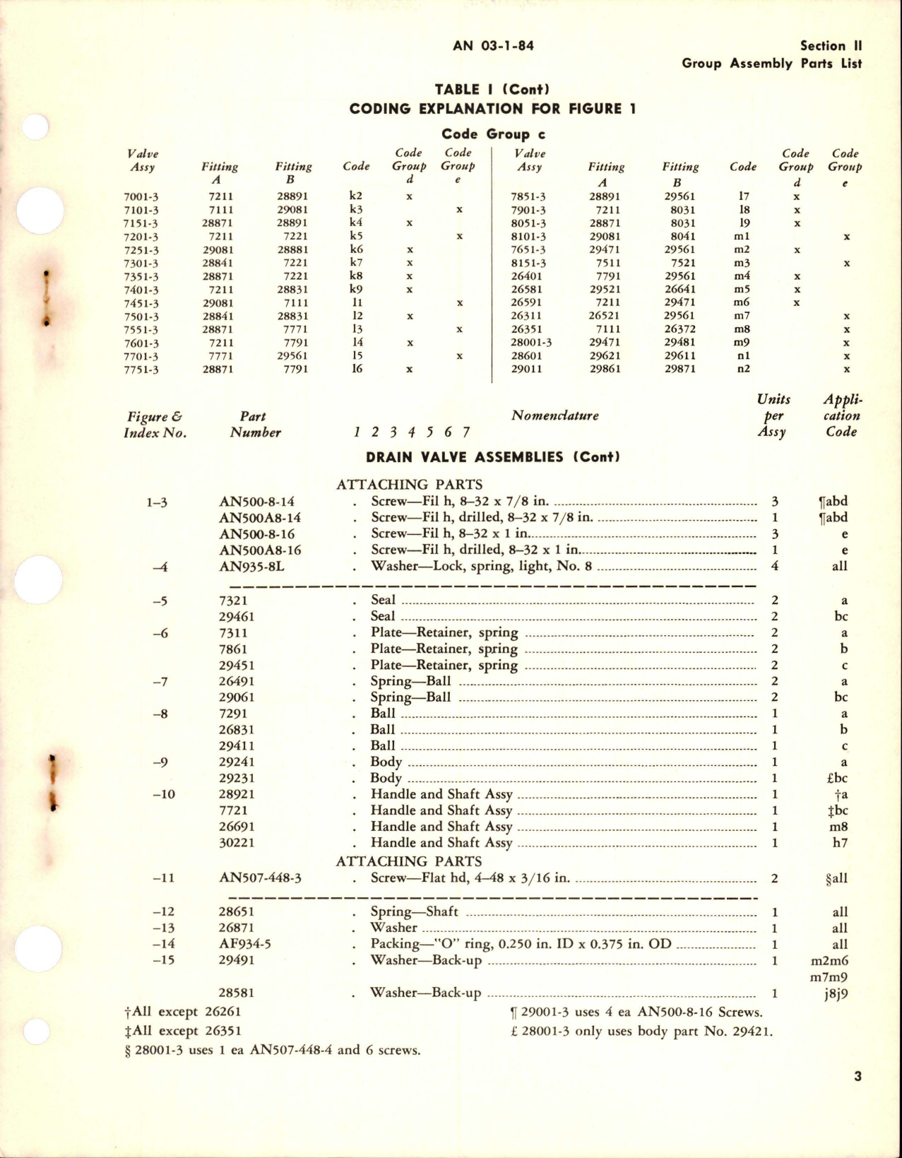 Sample page 5 from AirCorps Library document: Parts Catalog for Ball Type Drain Valves