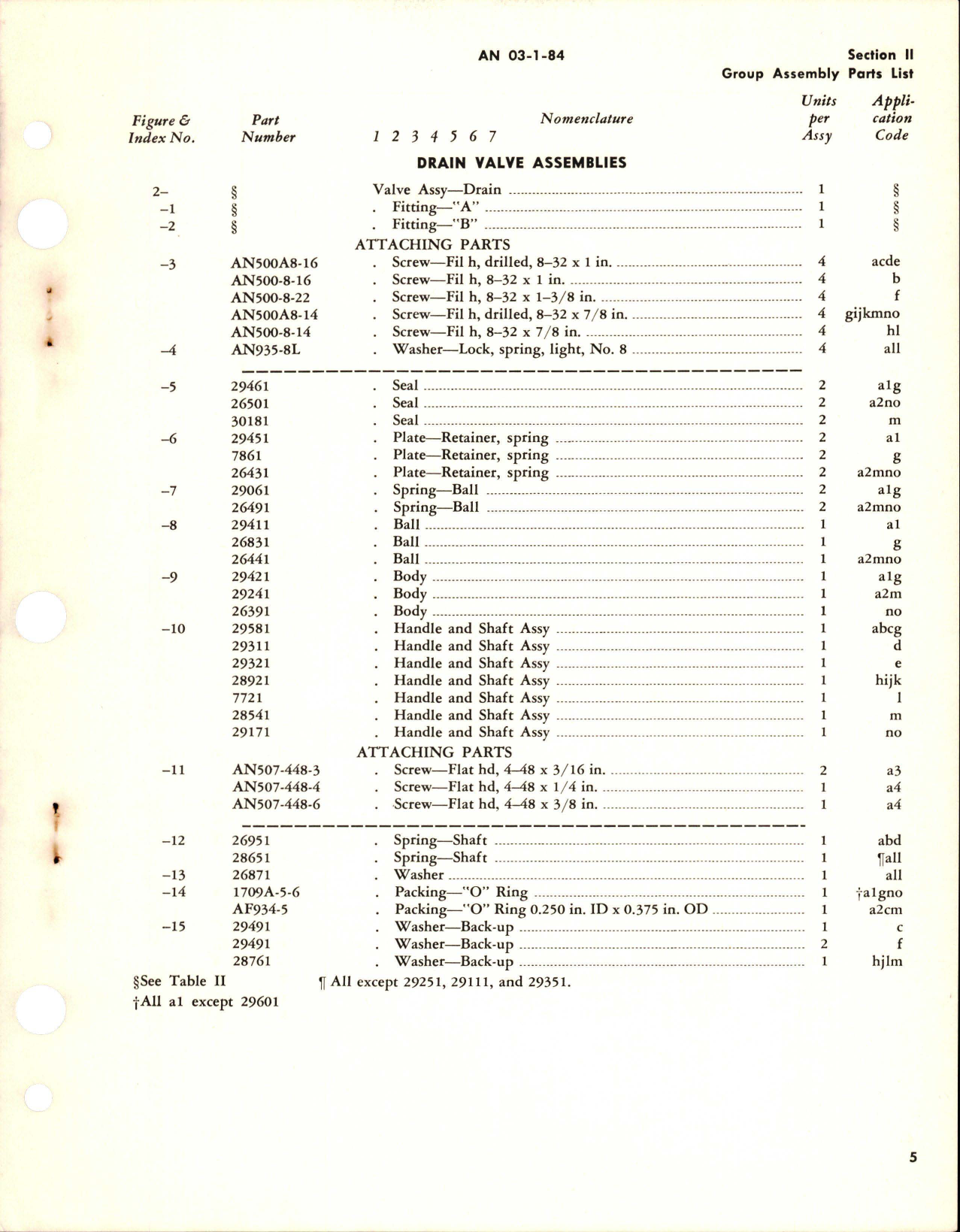Sample page 7 from AirCorps Library document: Parts Catalog for Ball Type Drain Valves