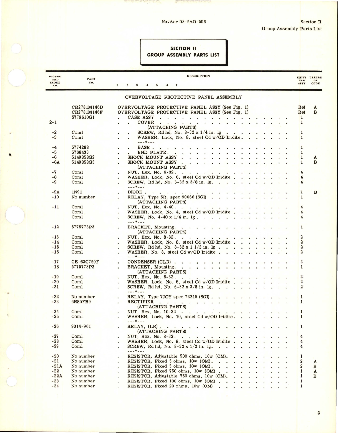 Sample page 5 from AirCorps Library document: Illustrated Parts Breakdown for Overvoltage Protective Panel for DC Generator - Models CR2781M146D and CR2781M146F 