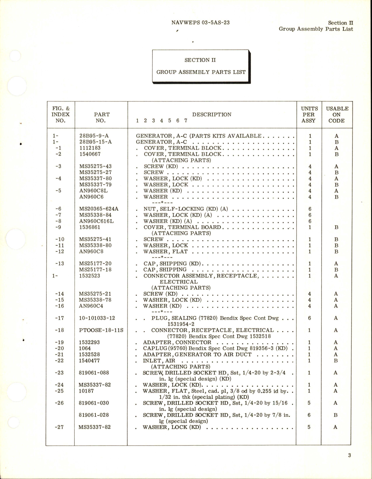 Sample page 5 from AirCorps Library document: Illustrated Parts Breakdown for AC Generator - Types 28B95-9-A and 28B95-15-A